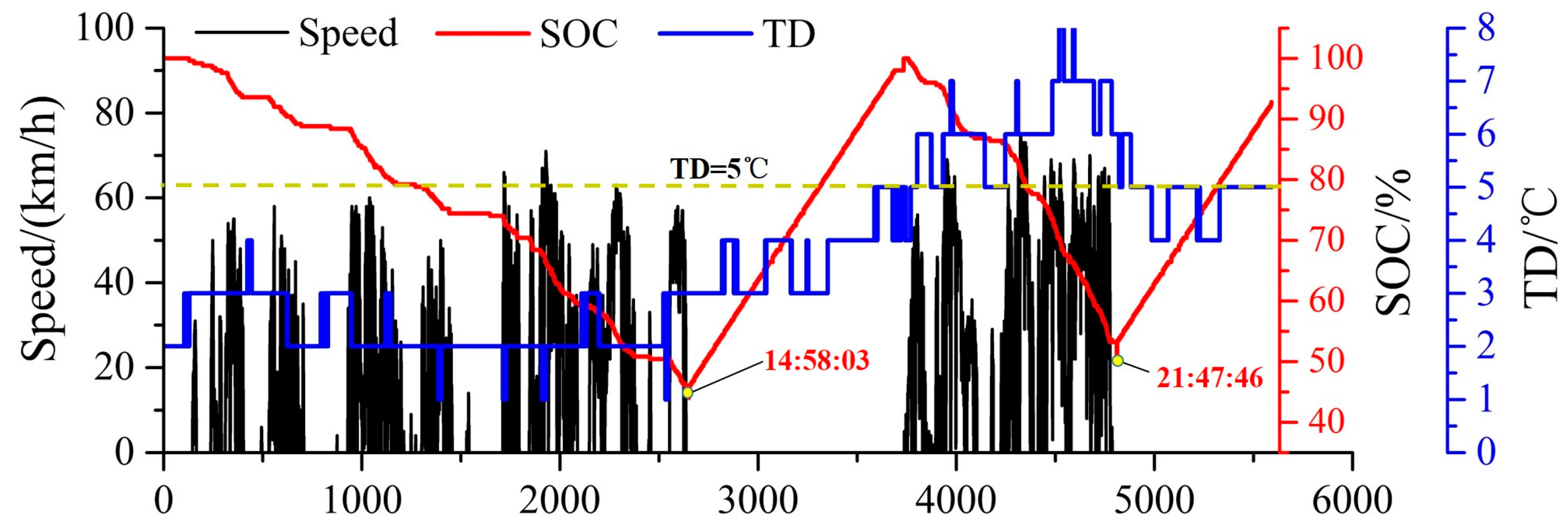 Energies 10 00919 g010