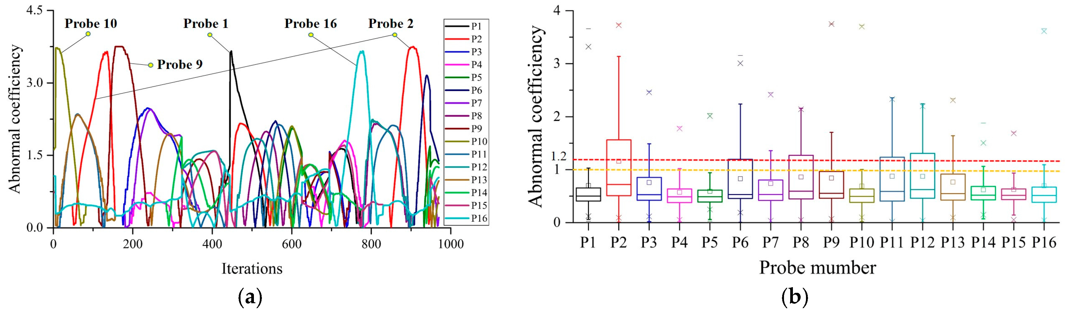Energies 10 00919 g011
