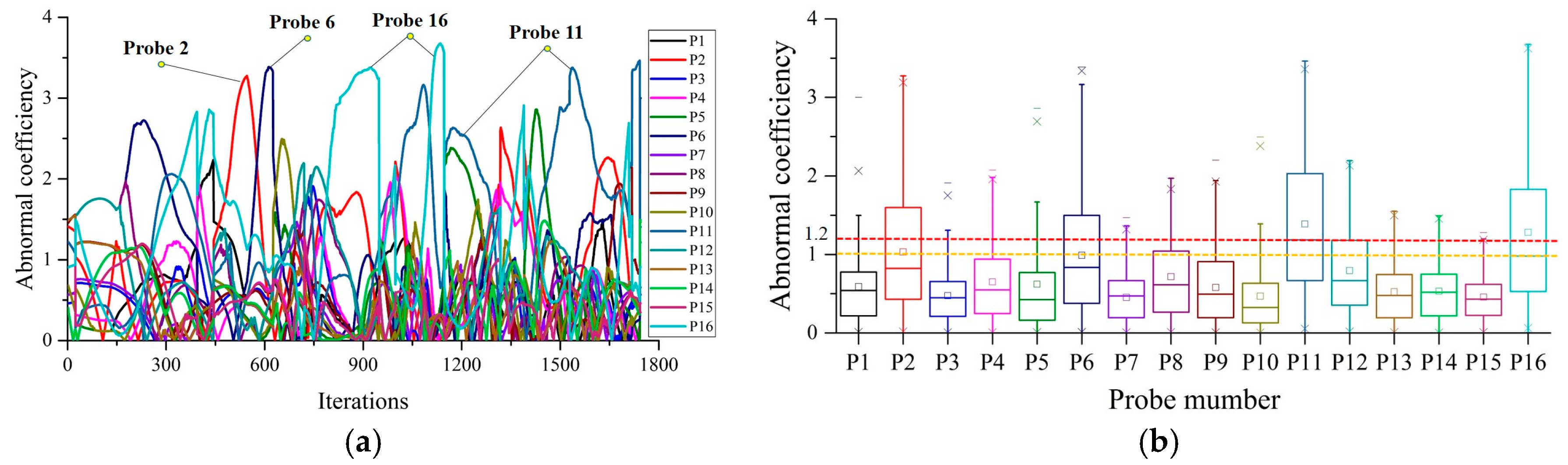 Energies 10 00919 g012