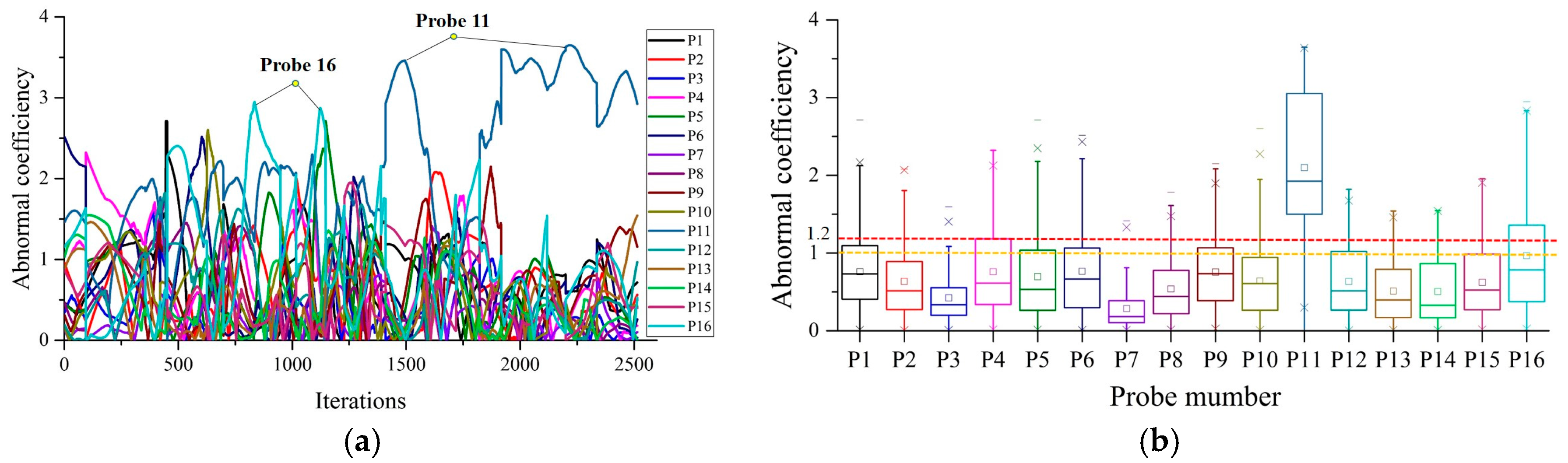 Energies 10 00919 g013