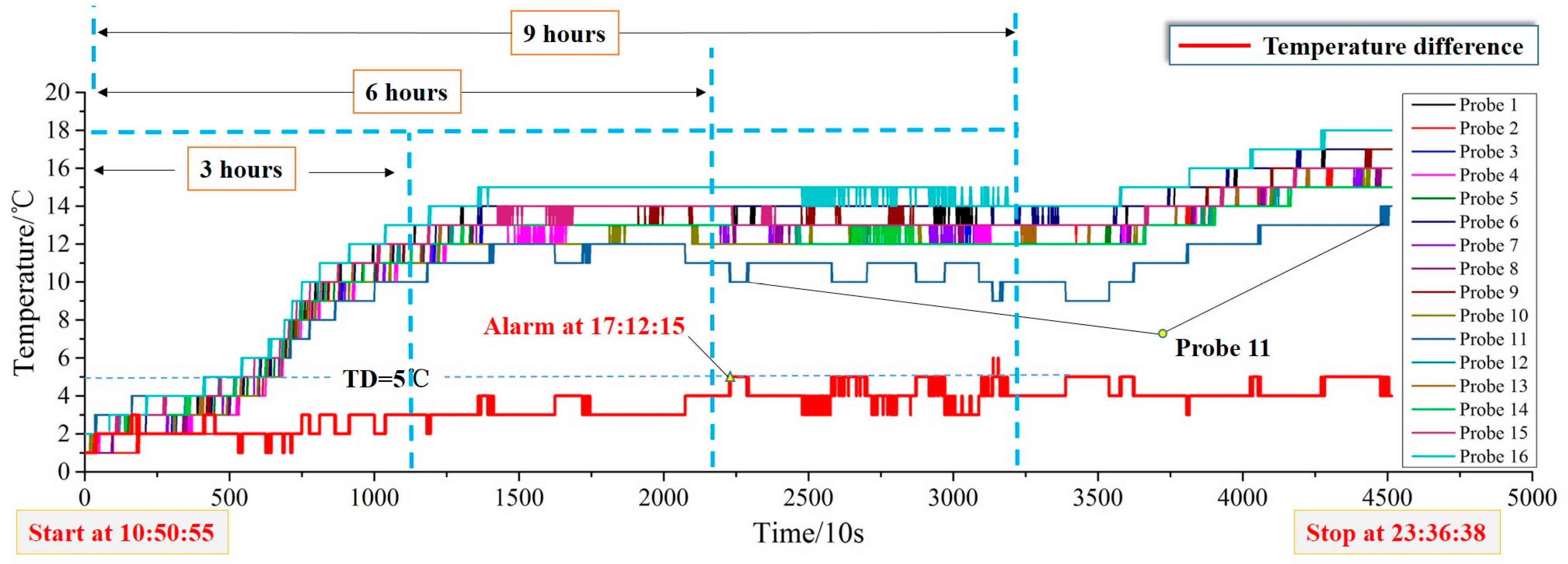 Energies 10 00919 g014