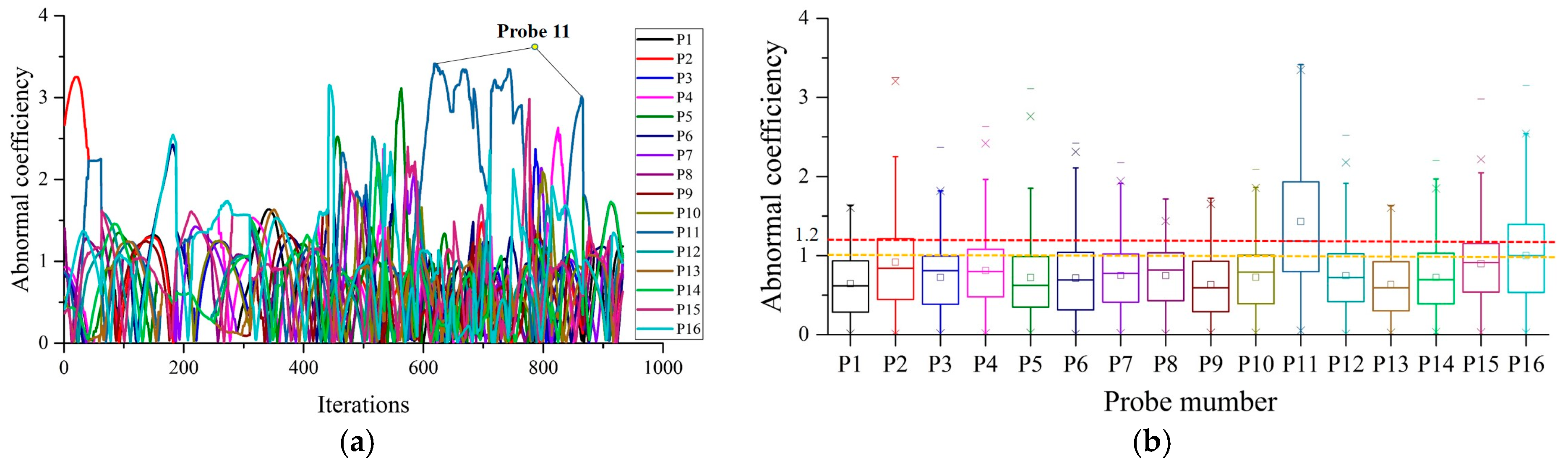 Energies 10 00919 g015