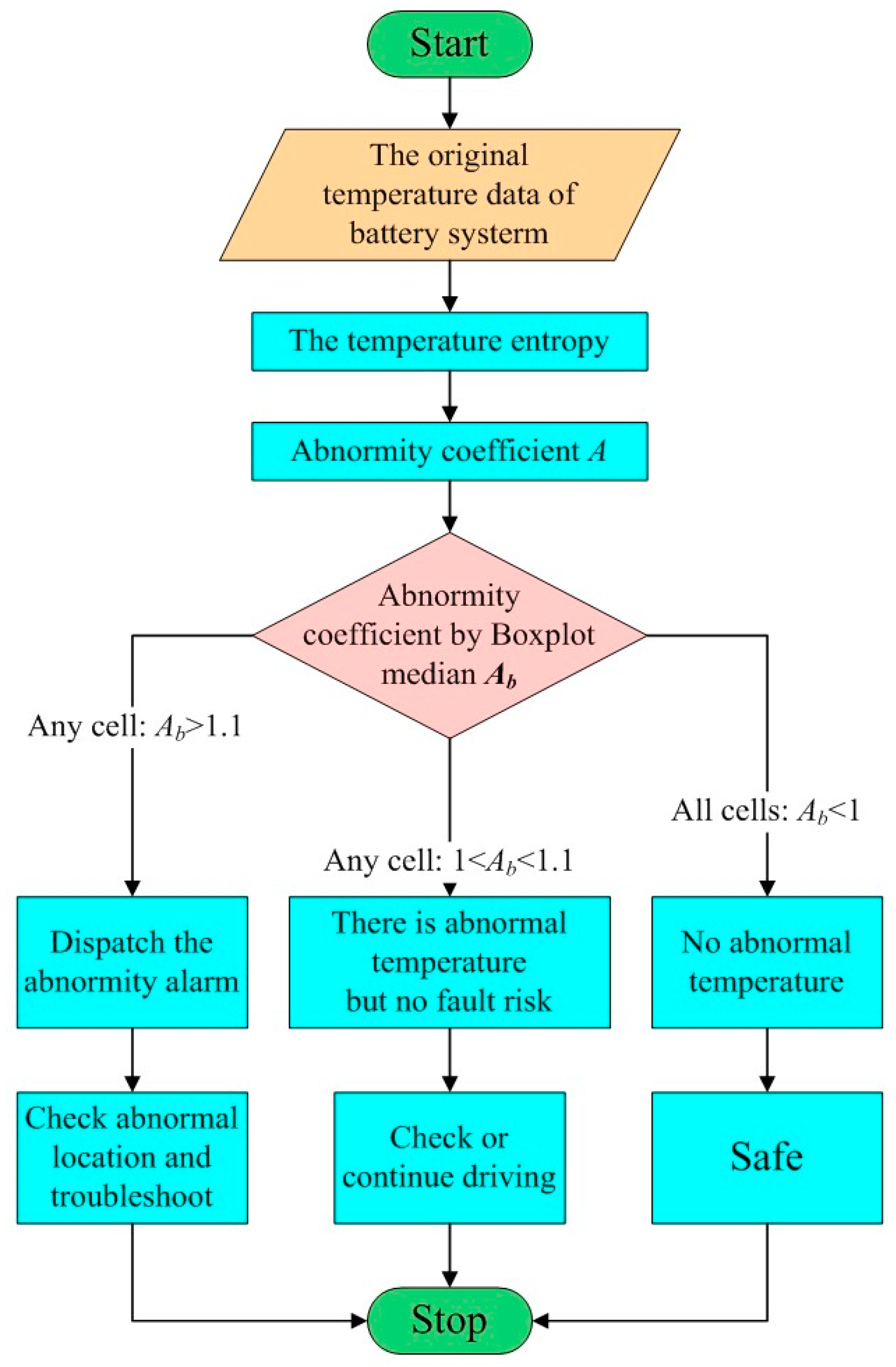 Energies 10 00919 g016