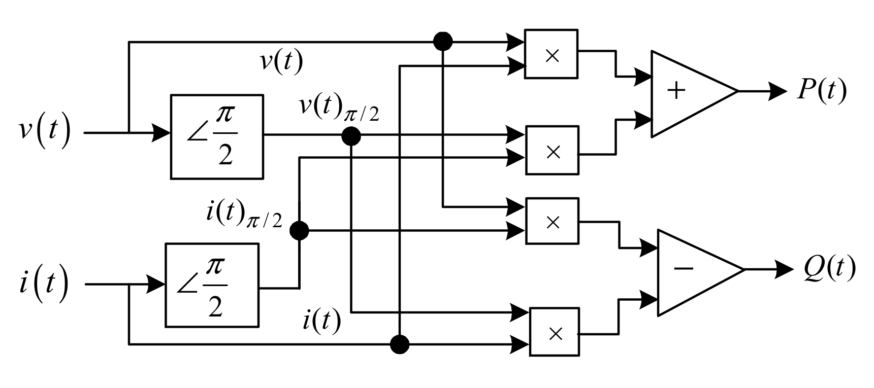 Energies 10 00921 g004