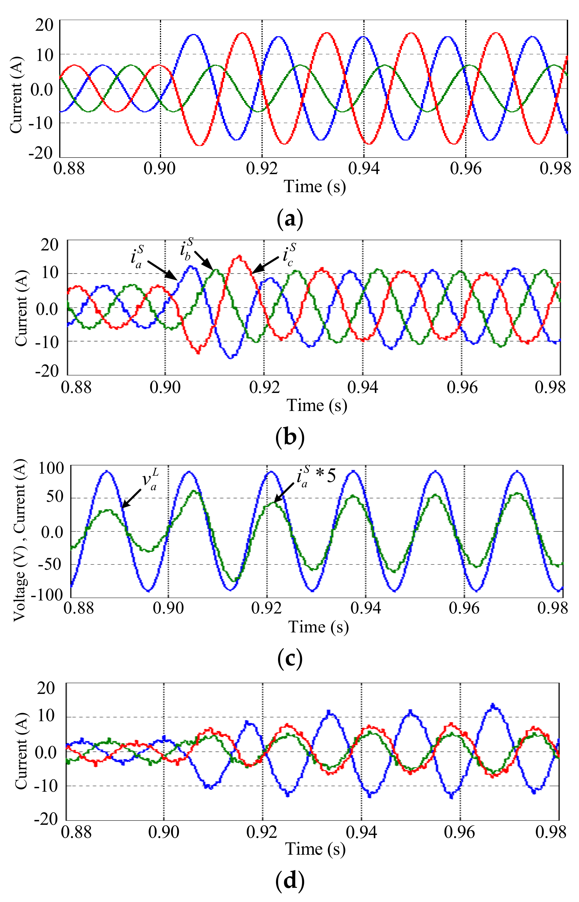 Energies 10 00921 g006