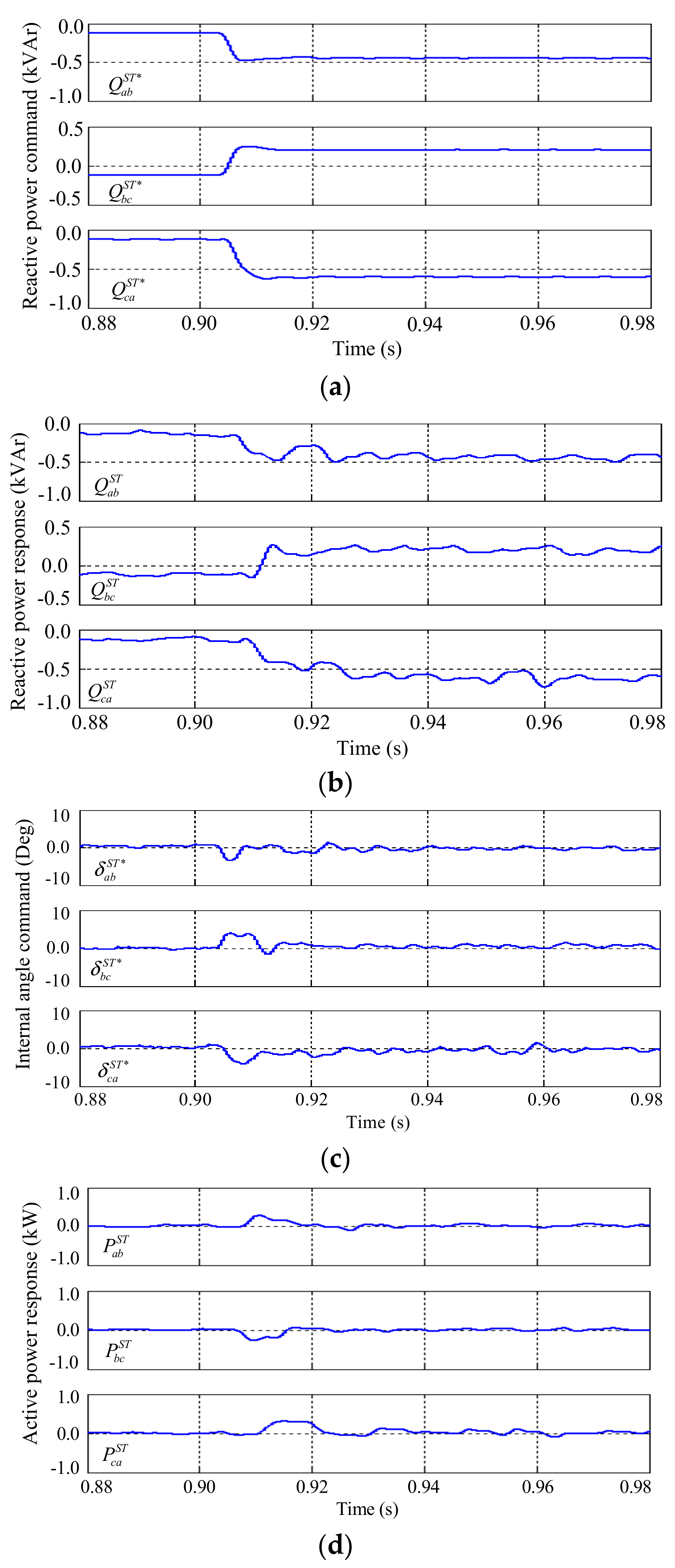 Energies 10 00921 g008