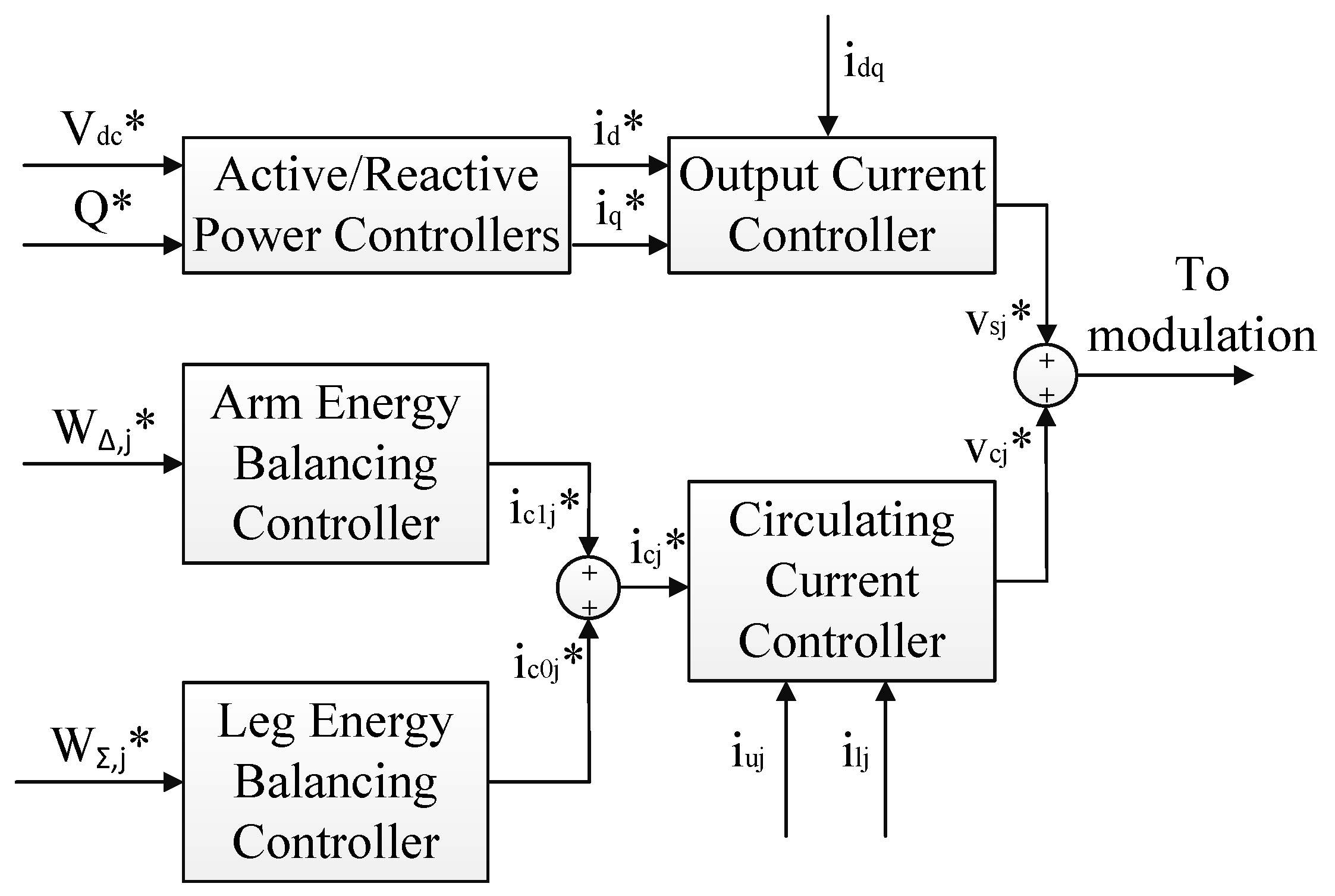 Energies 10 00935 g002