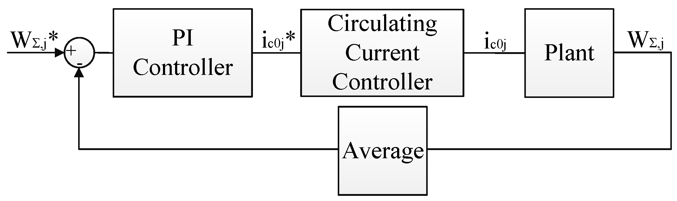 Energies 10 00935 g003