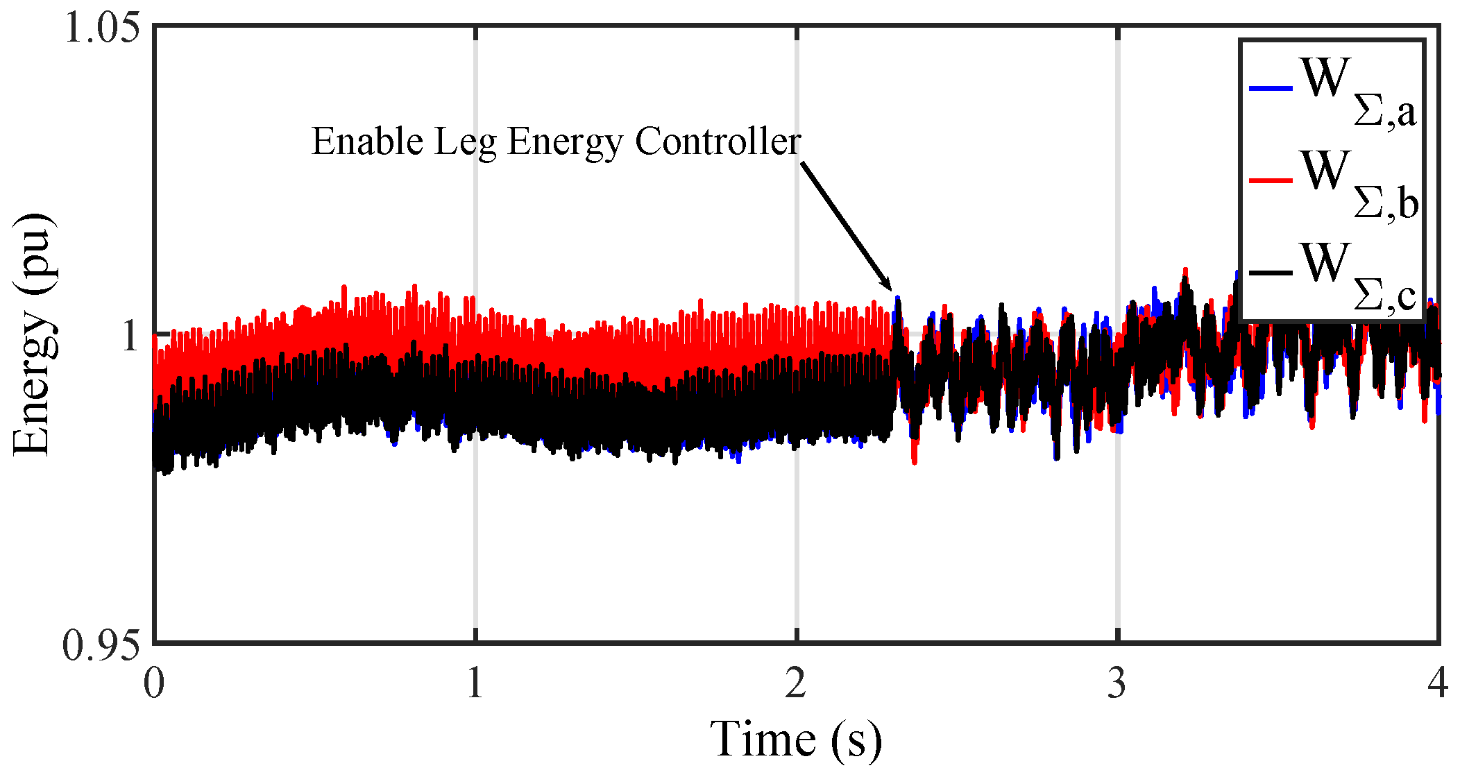 Energies 10 00935 g008