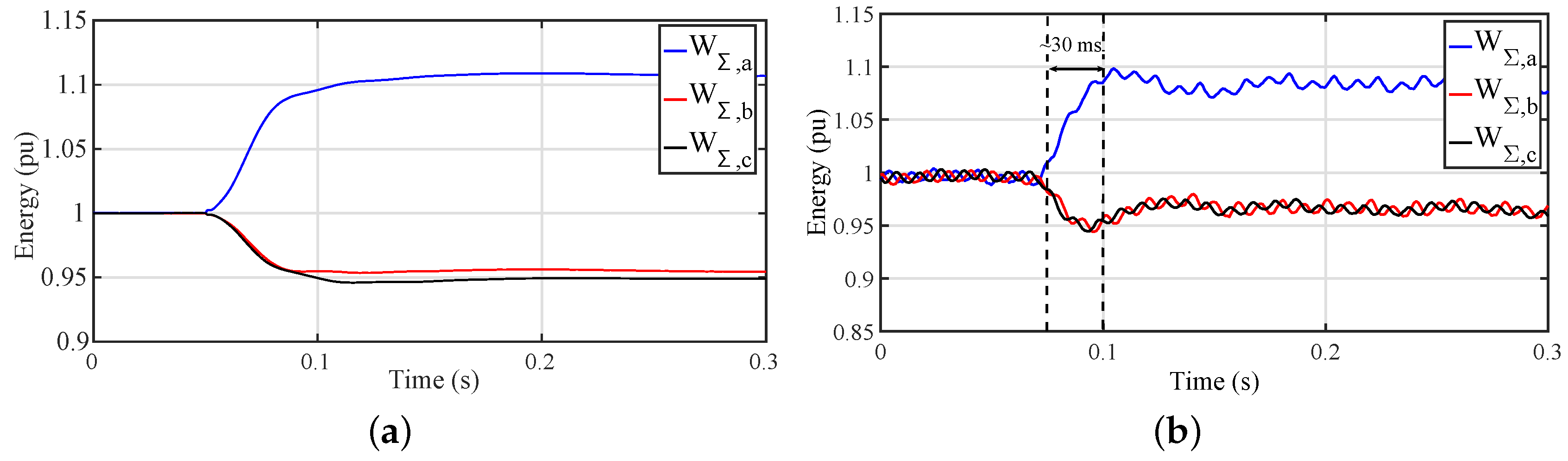Energies 10 00935 g009