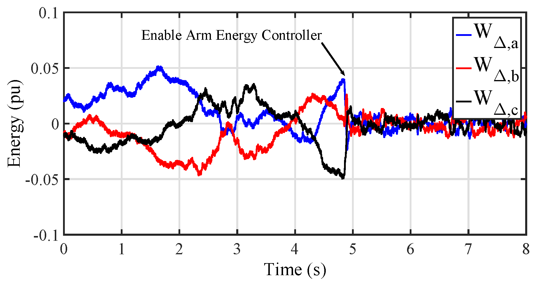 Energies 10 00935 g010