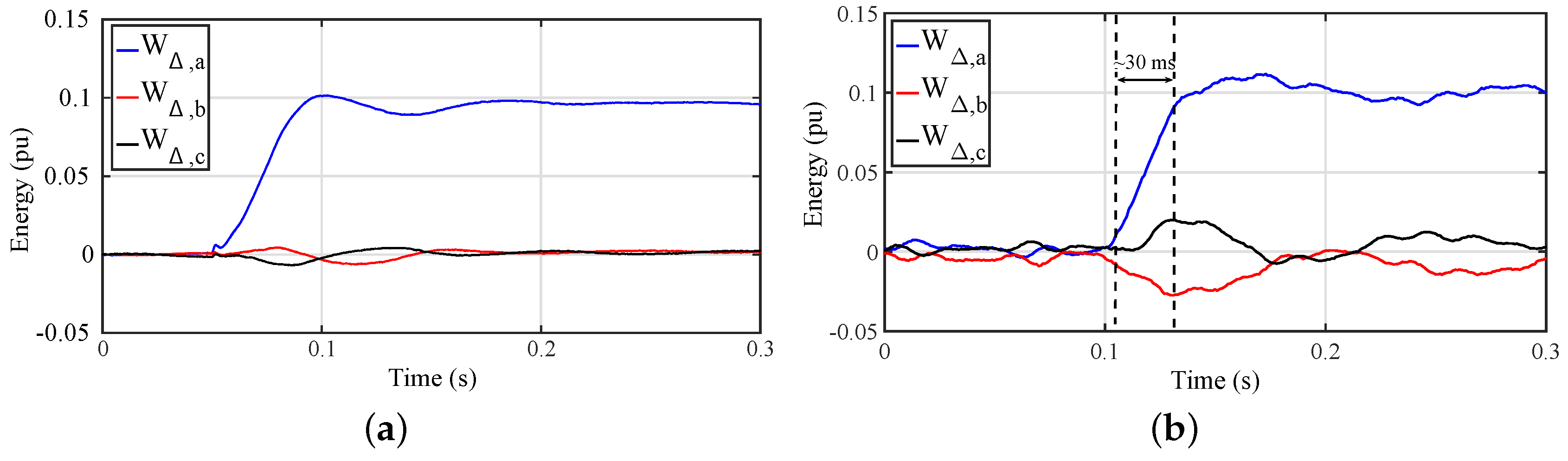 Energies 10 00935 g011
