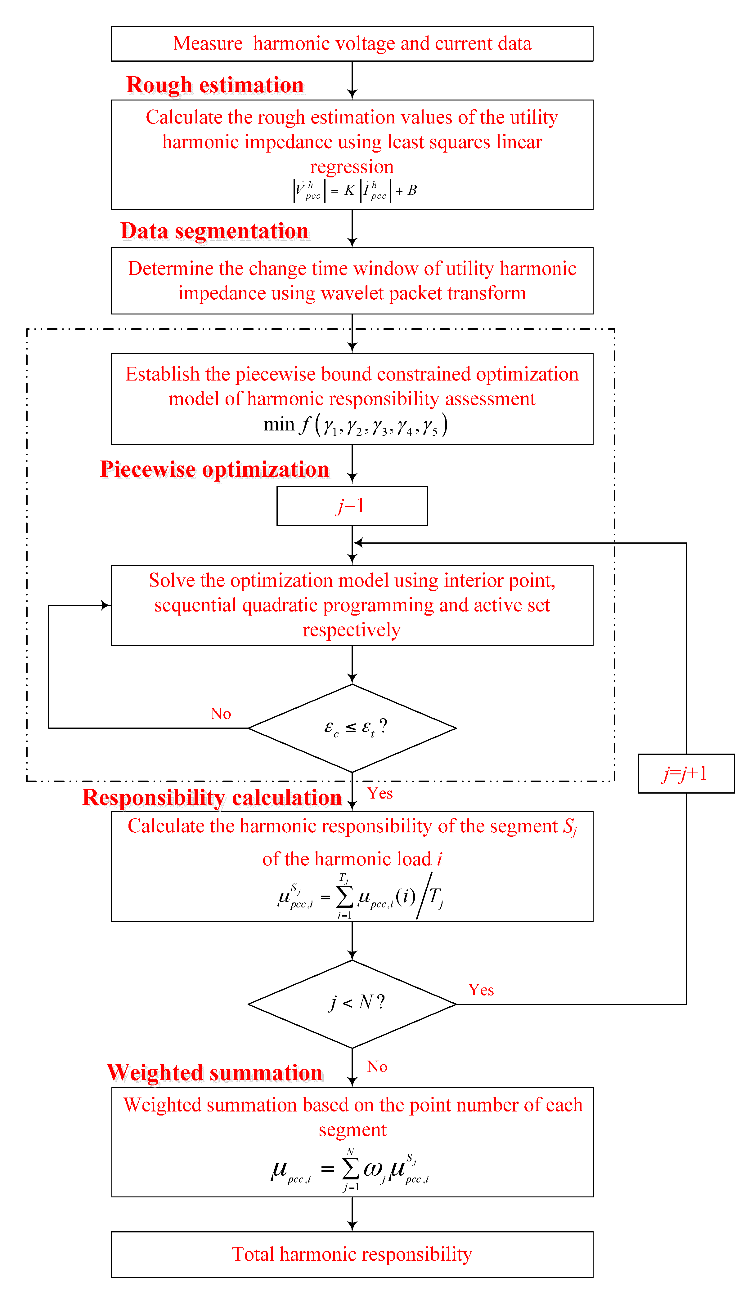 Energies 10 00936 g003