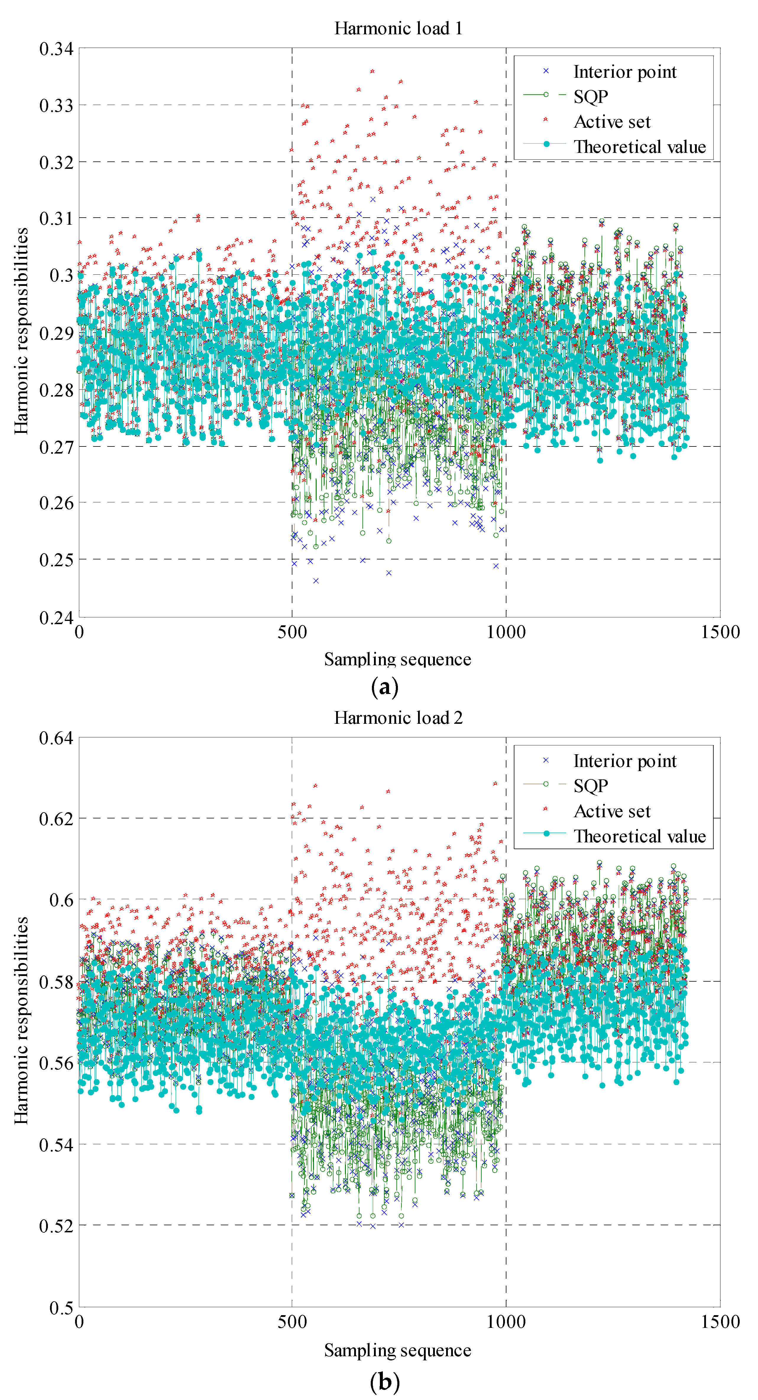 Energies 10 00936 g005