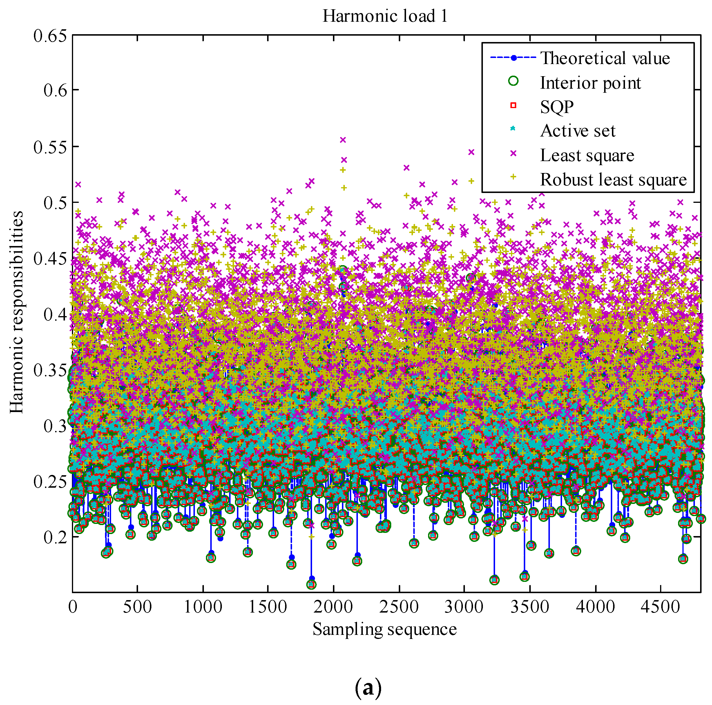 Energies 10 00936 g009a