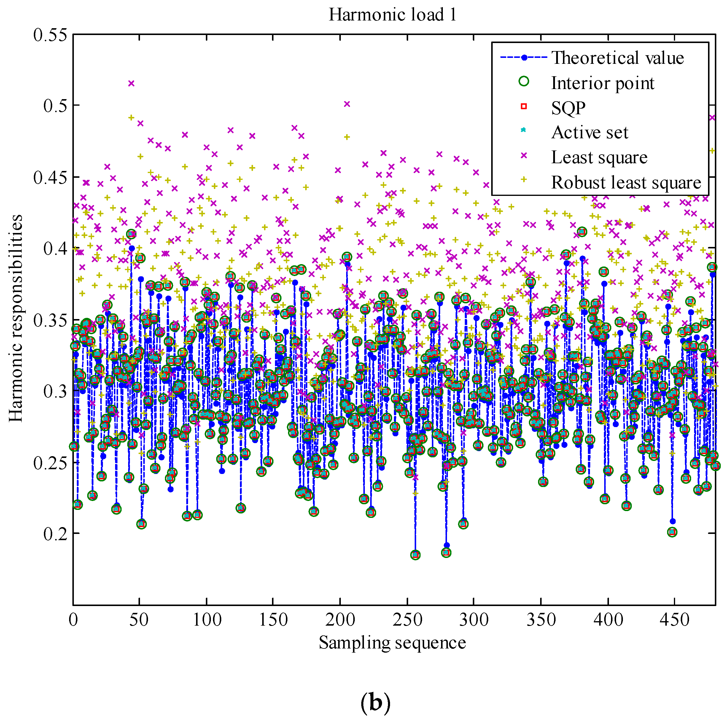 Energies 10 00936 g009b