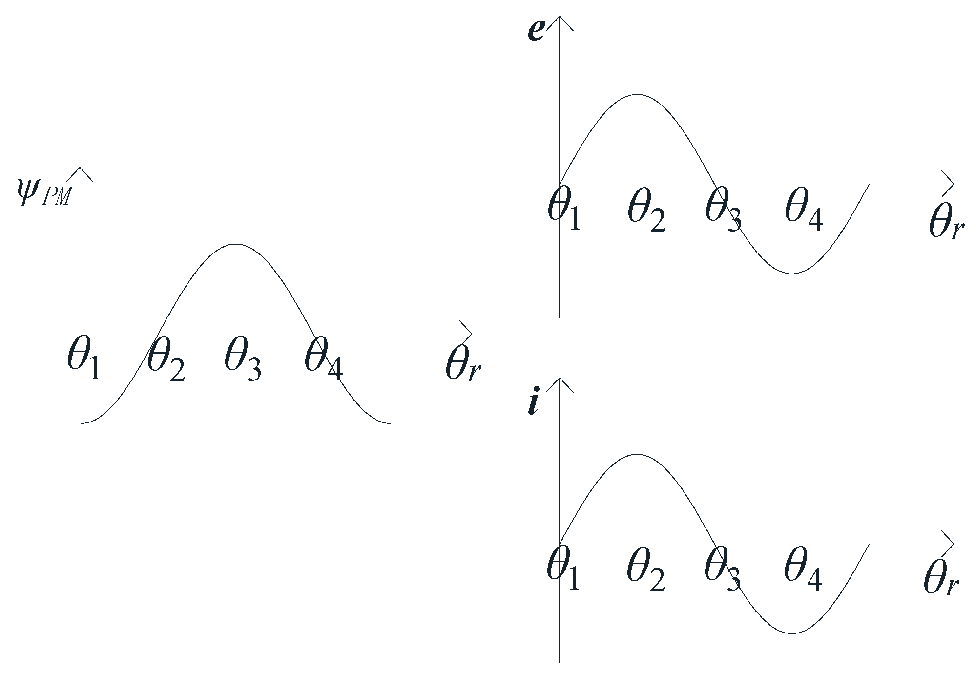 Energies 10 00937 g003 Energies 10 00937 g003