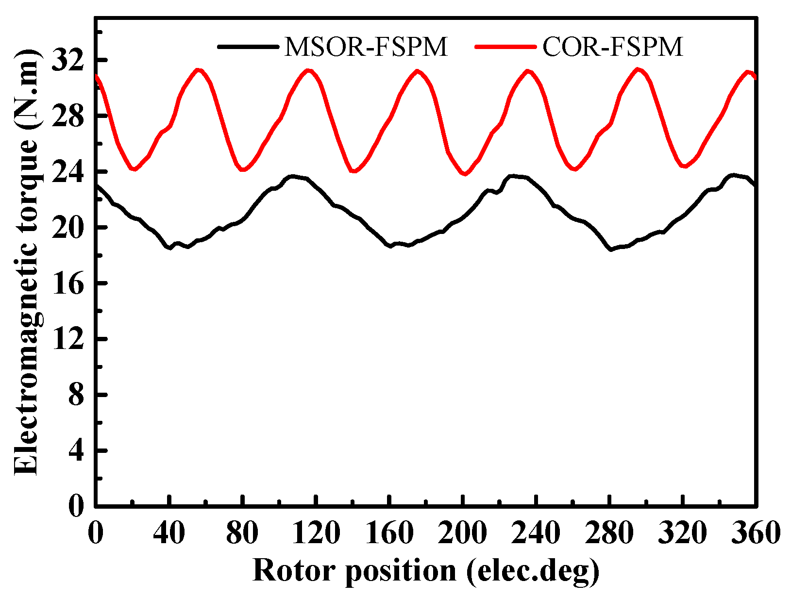Energies 10 00937 g019 Energies 10 00937 g019