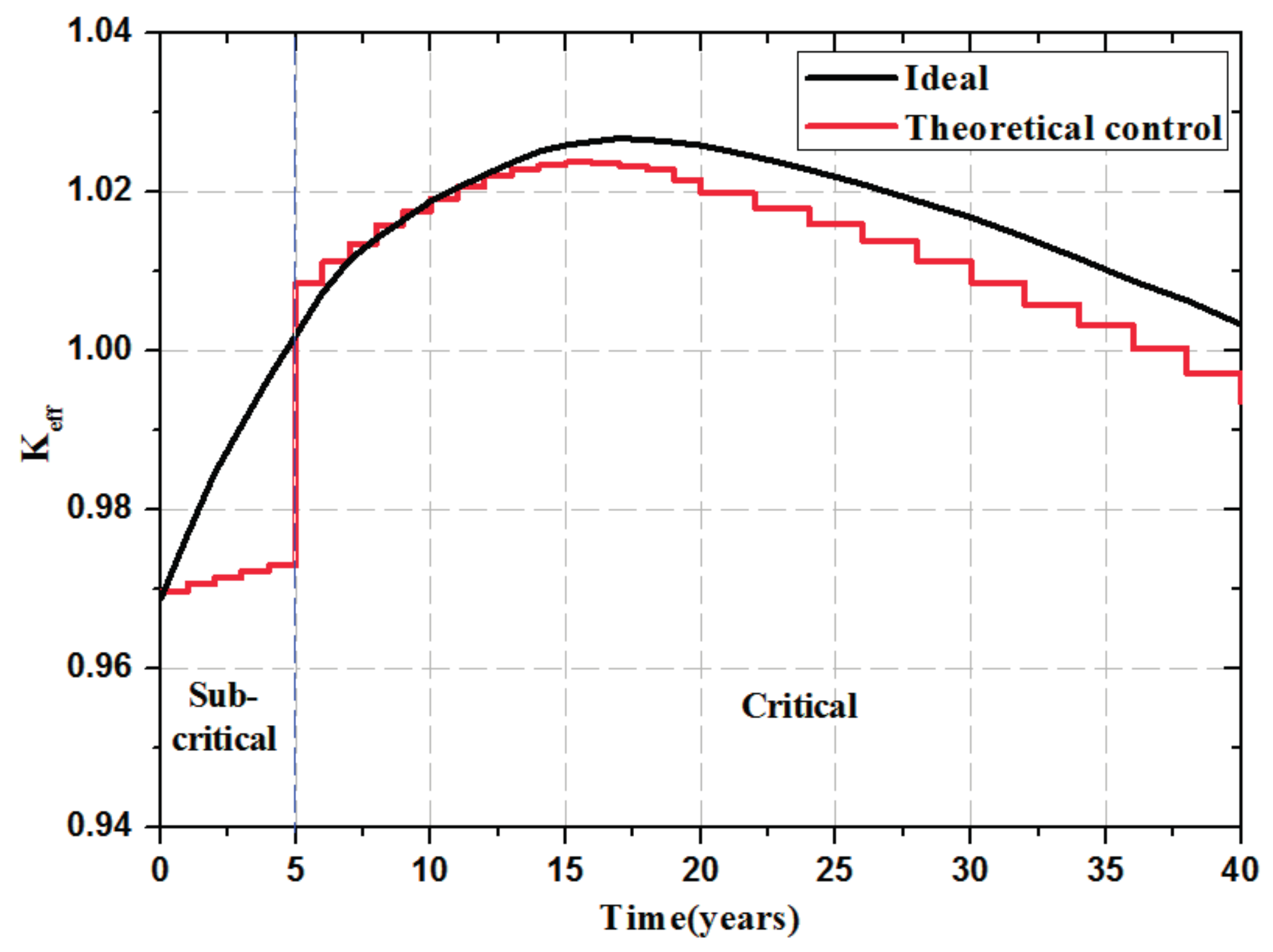 Energies 10 00944 g005