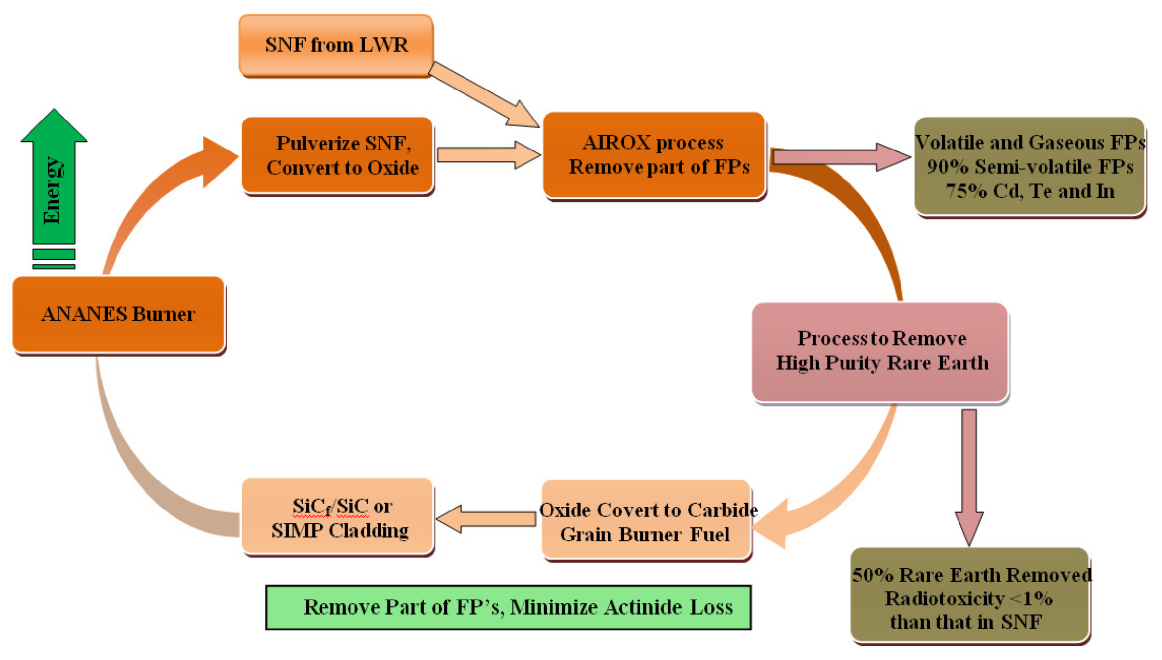 Energies 10 00944 g006