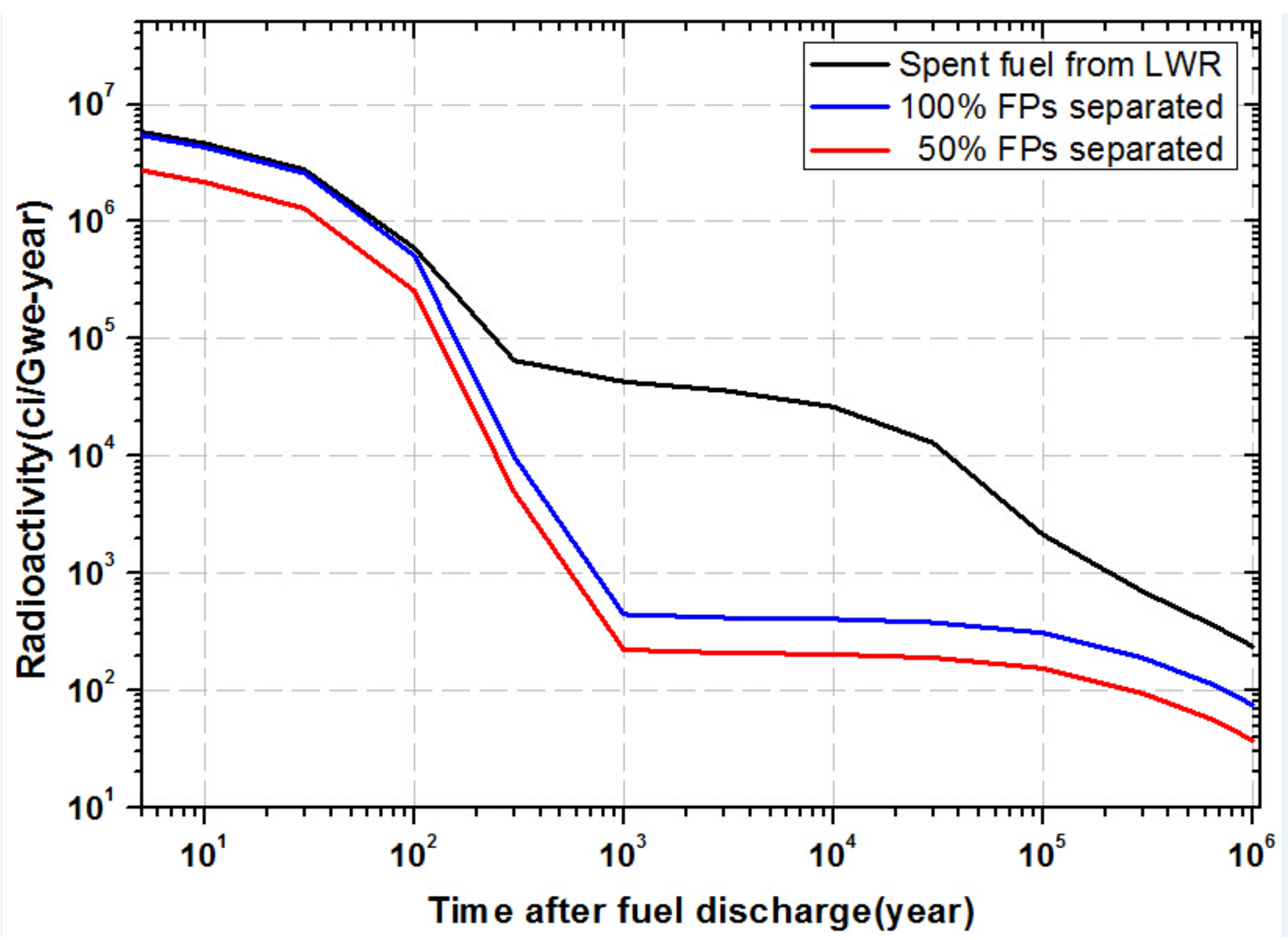 Energies 10 00944 g007