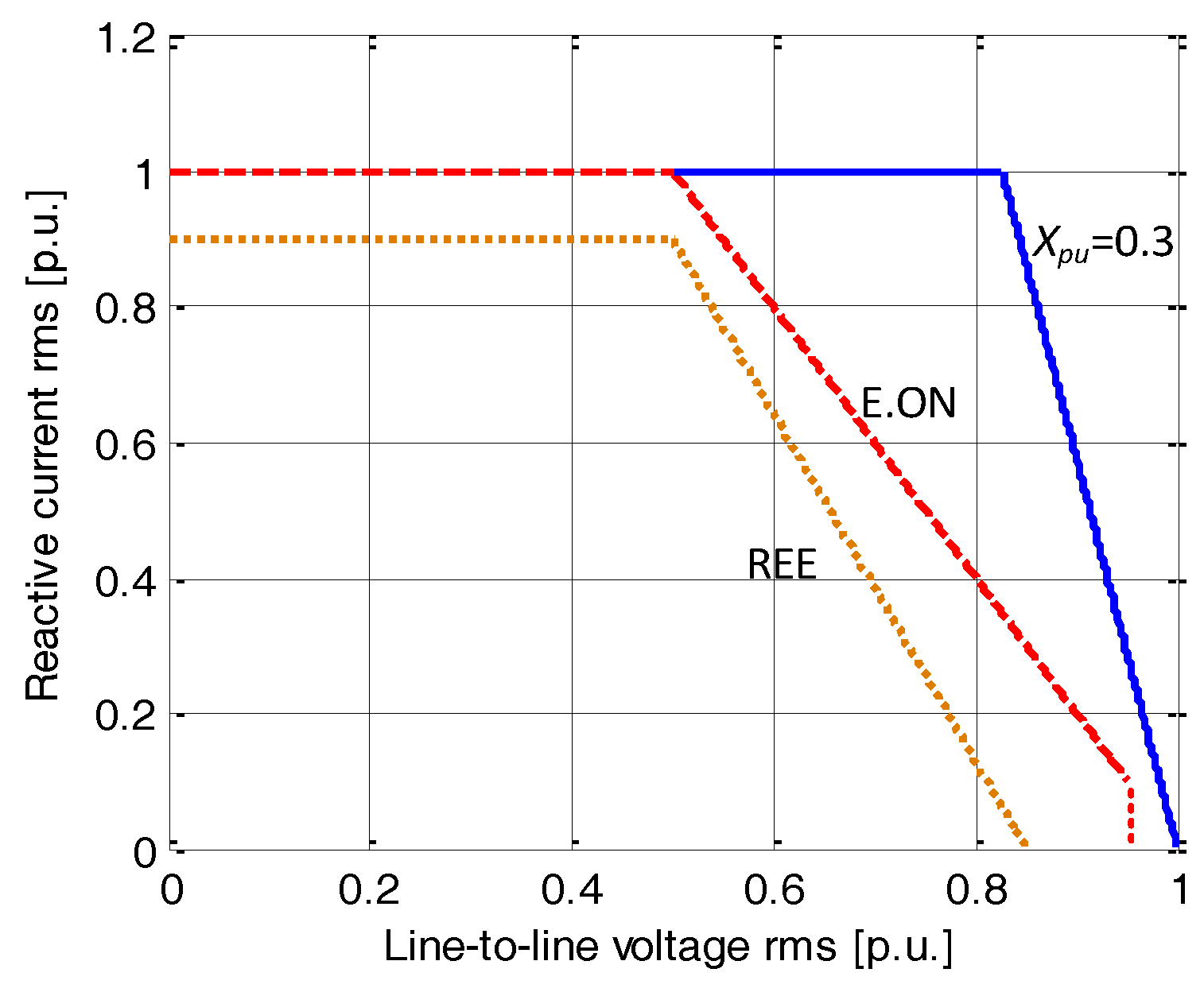 Energies 10 00950 g003