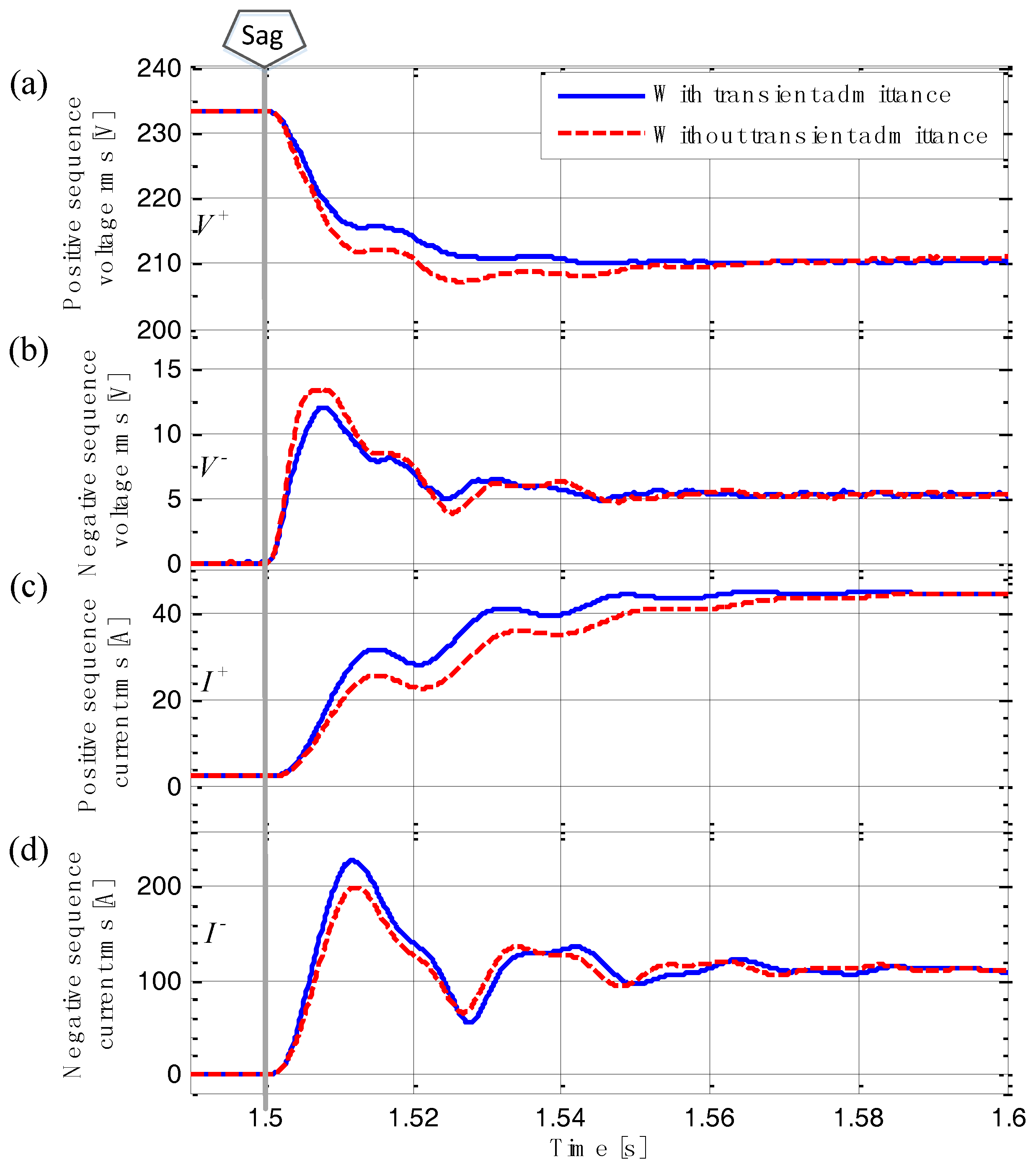 Energies 10 00950 g009