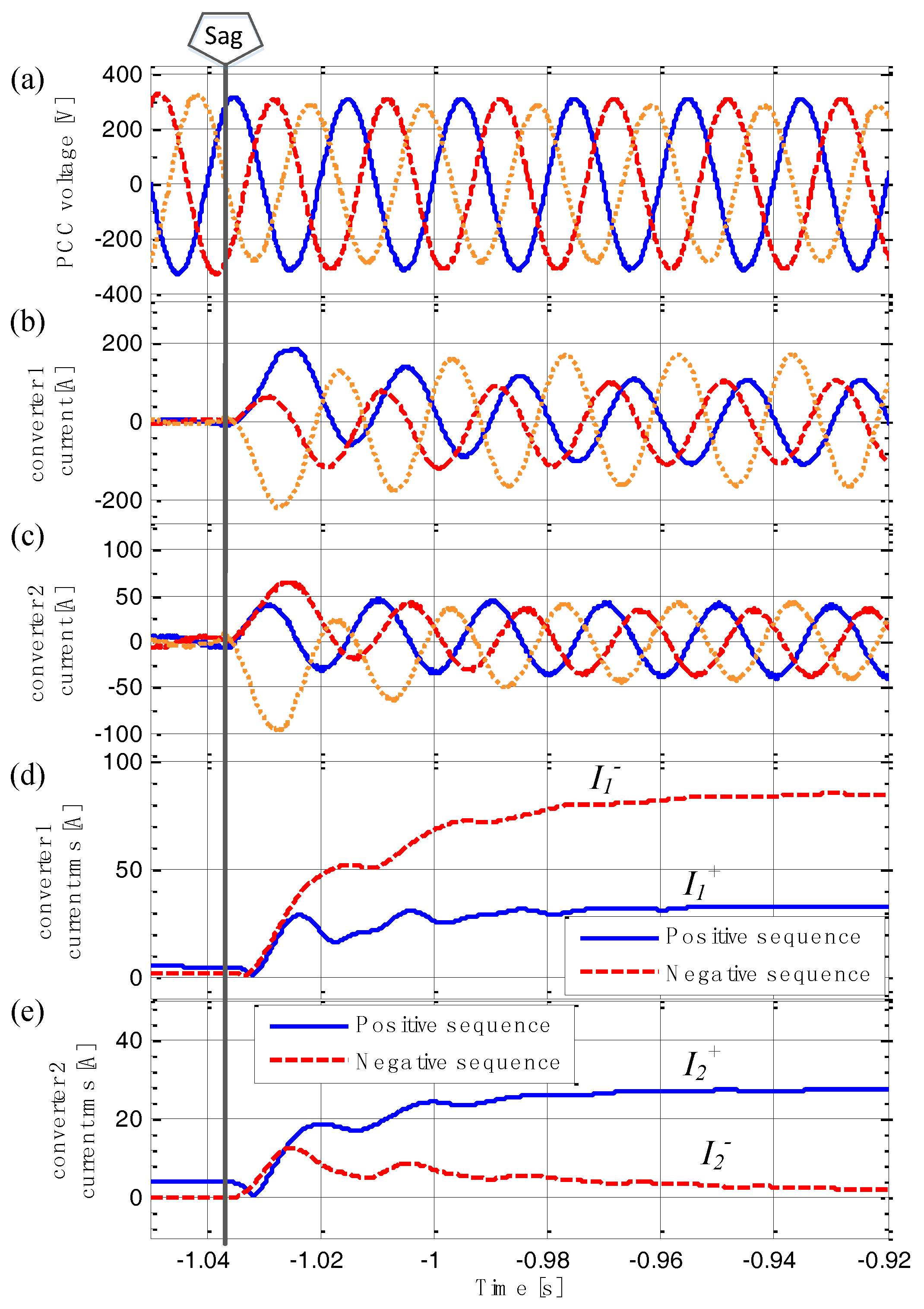 Energies 10 00950 g017
