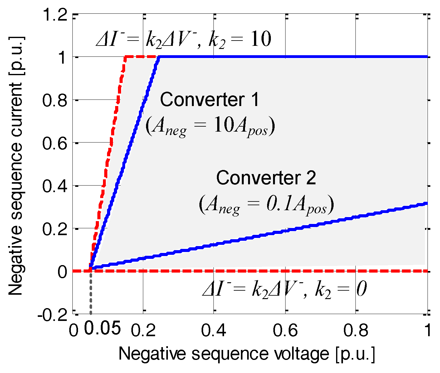 Energies 10 00950 g019