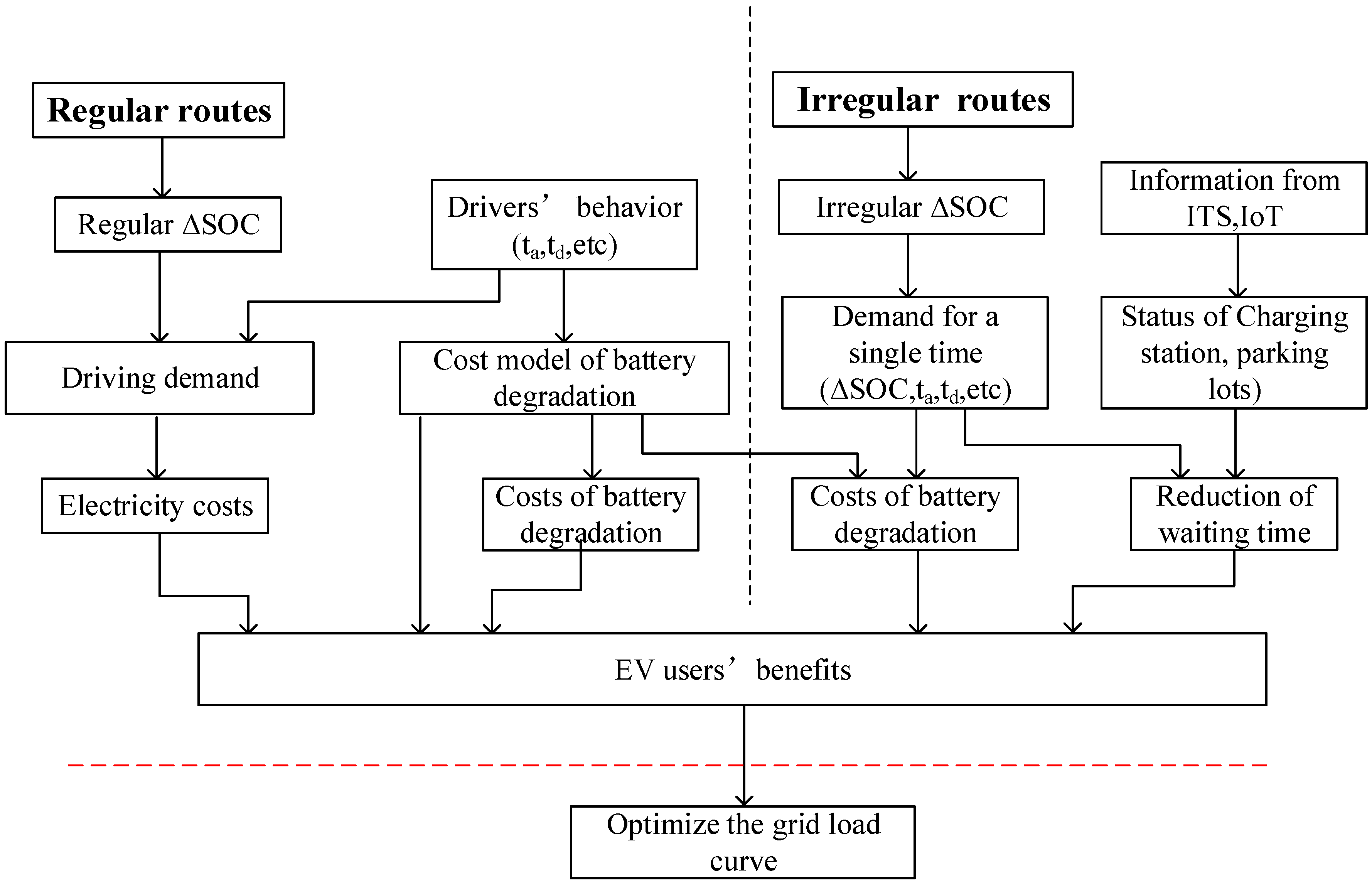 Energies 10 00952 g001