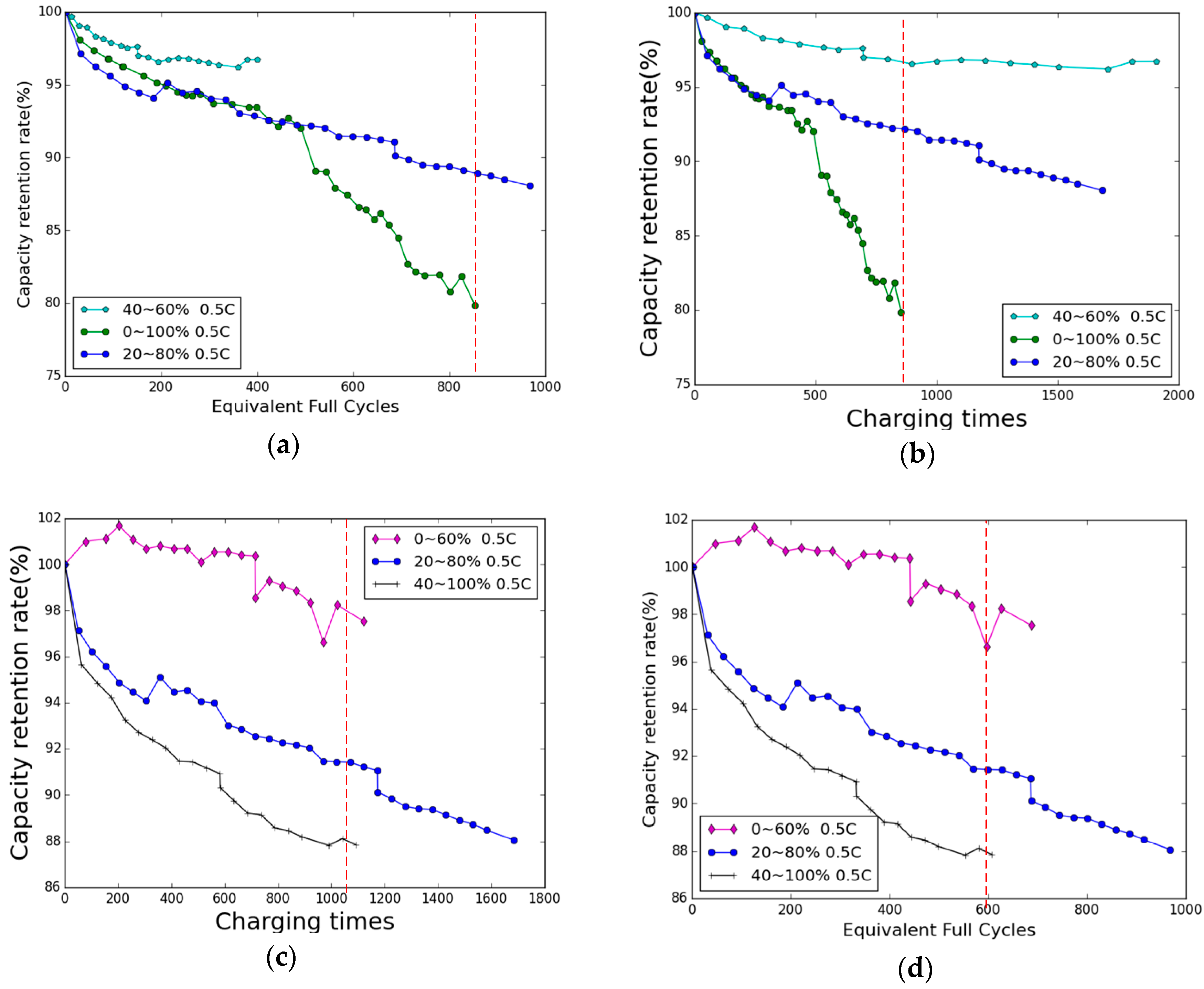 Energies 10 00952 g002