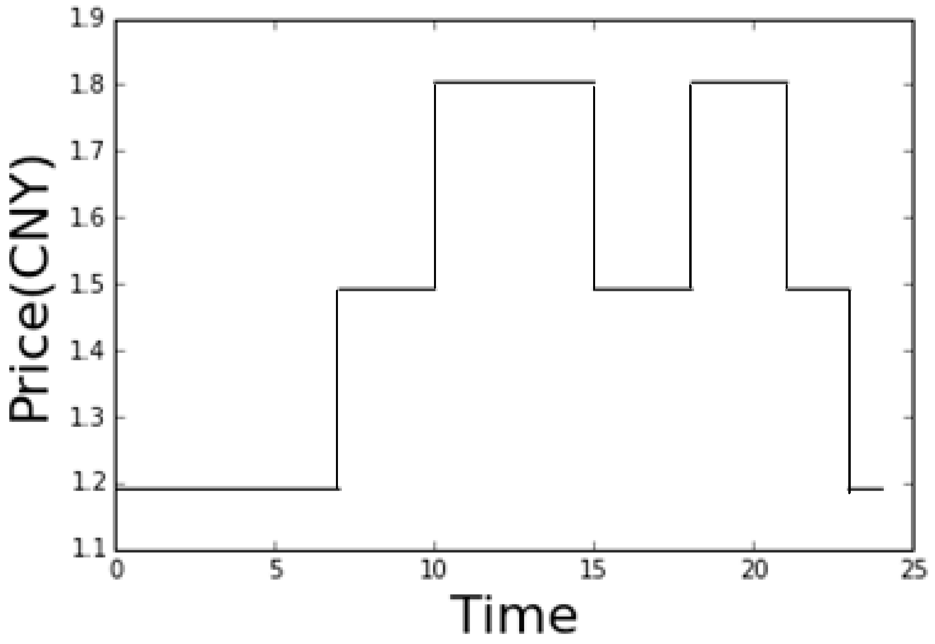 Energies 10 00952 g003