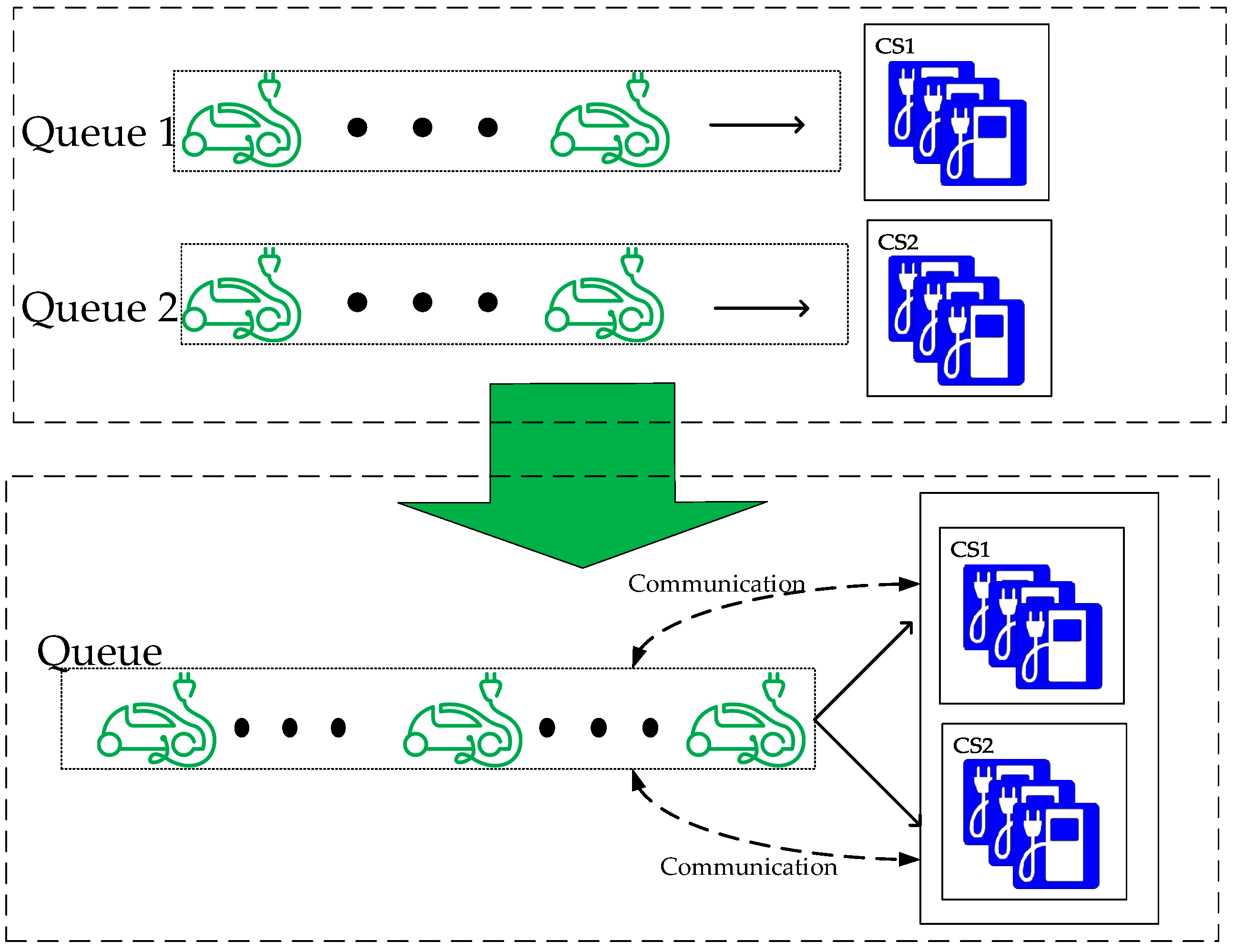 Energies 10 00952 g005