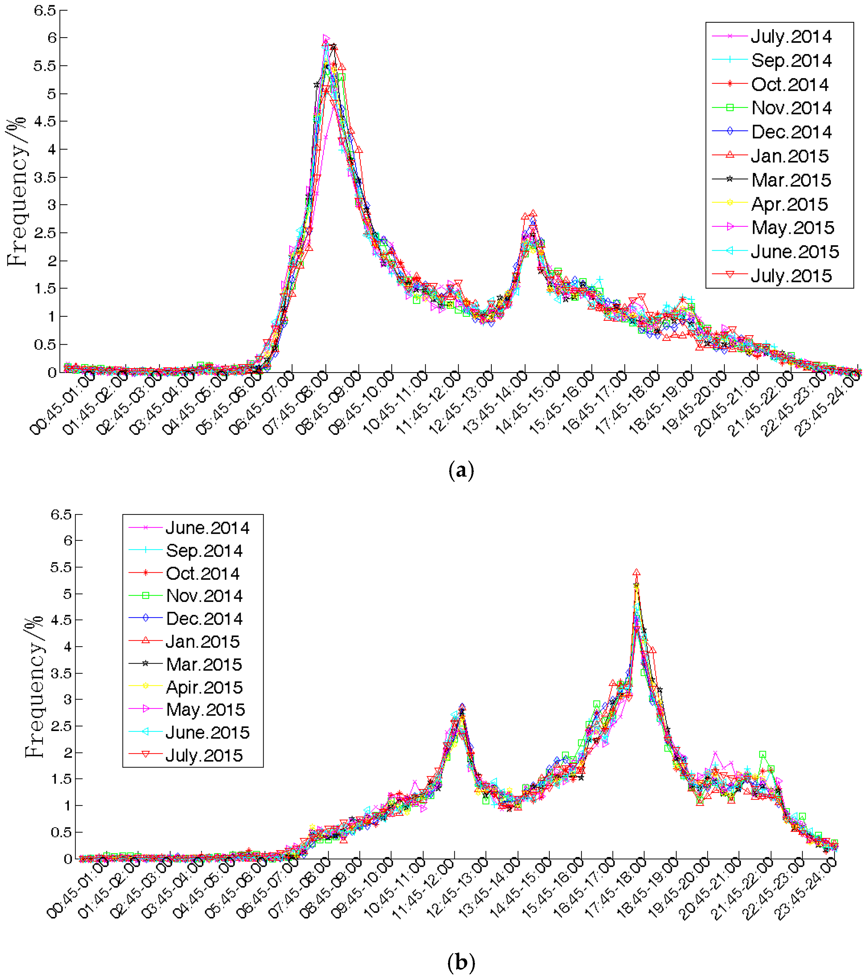 Energies 10 00952 g006