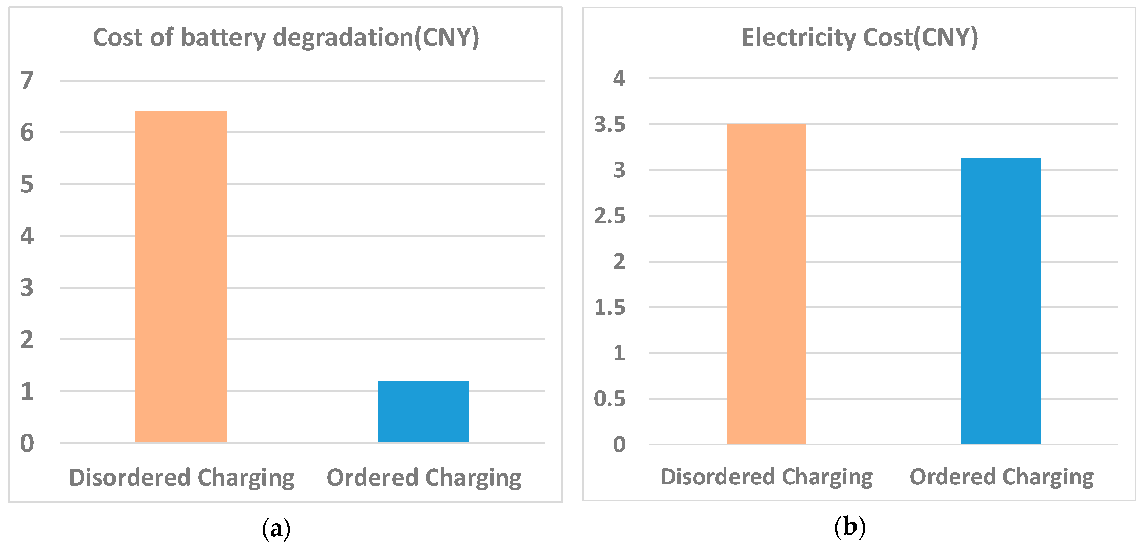 Energies 10 00952 g007