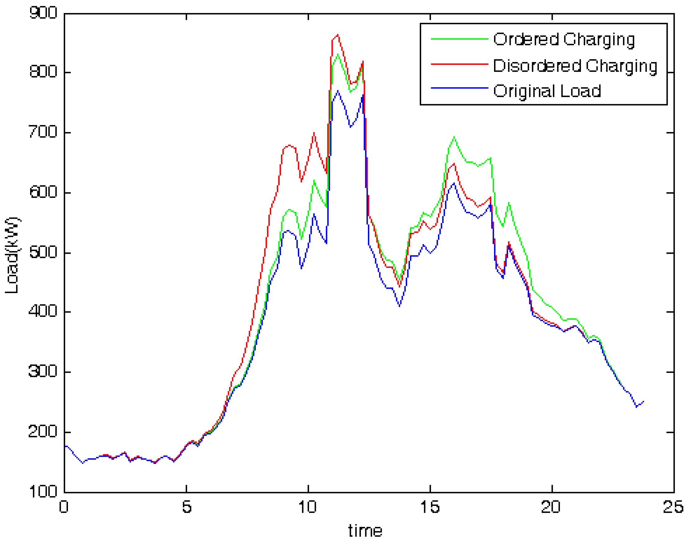 Energies 10 00952 g008