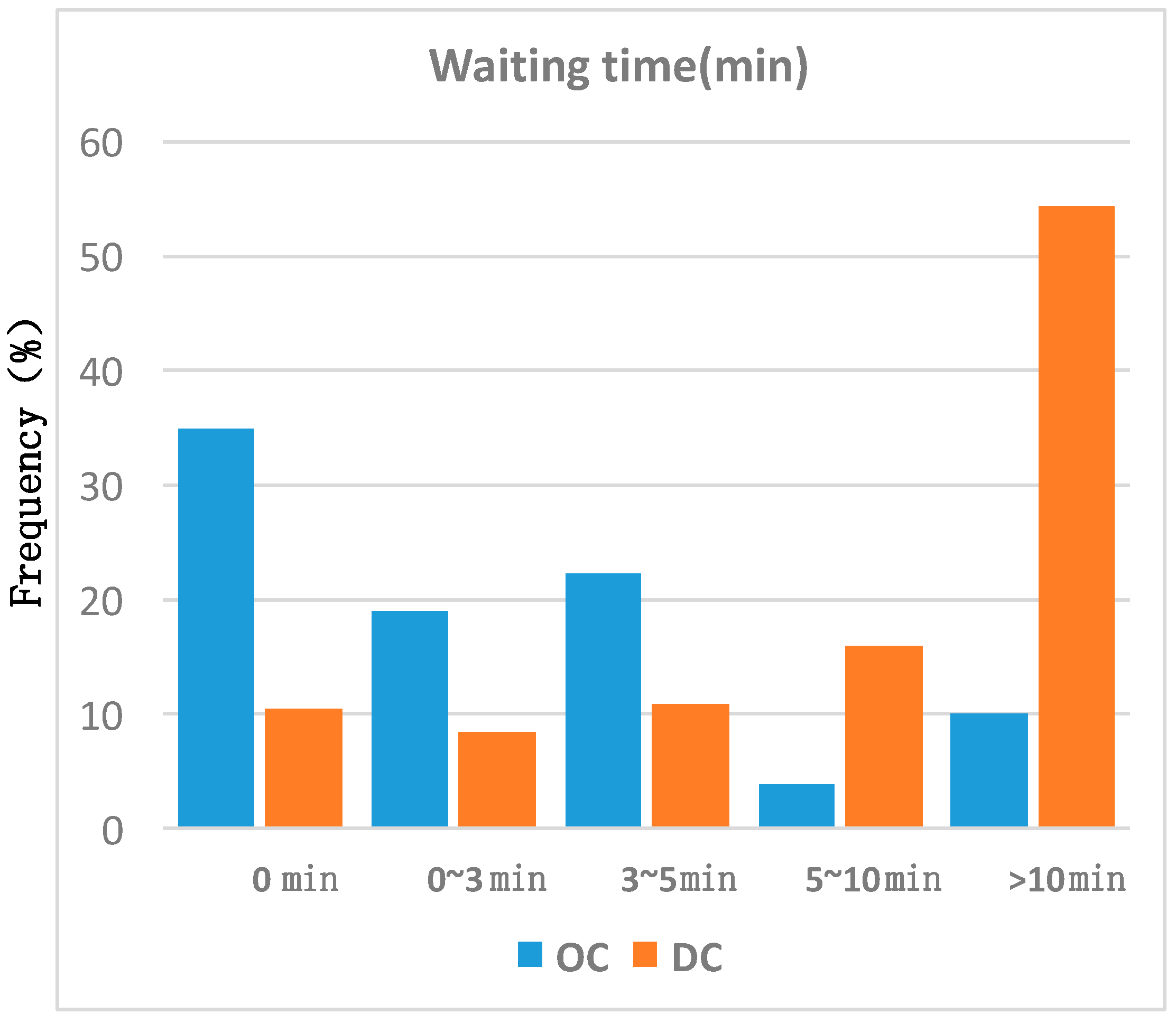 Energies 10 00952 g010