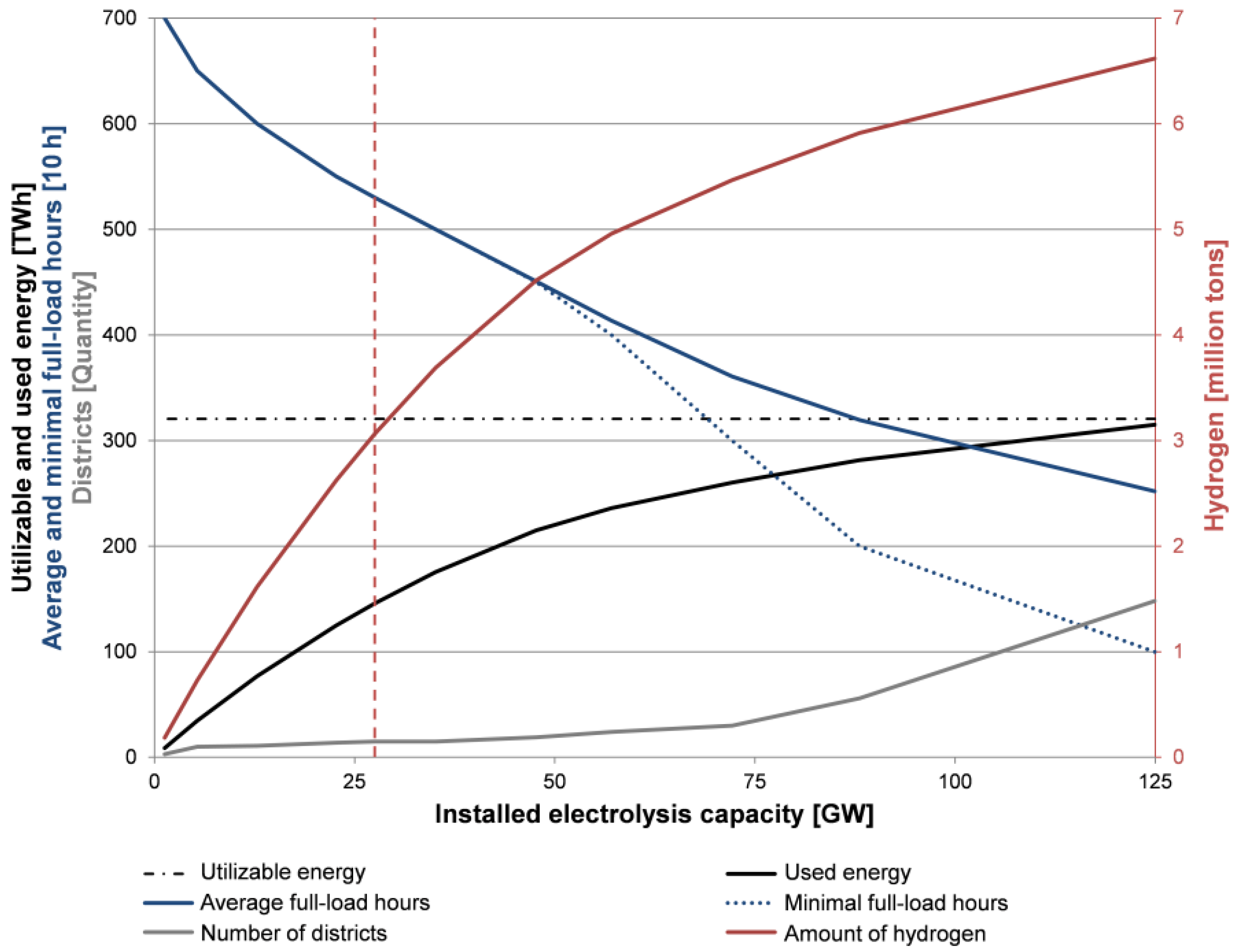 Energies 10 00957 g013 Energies 10 00957 g013