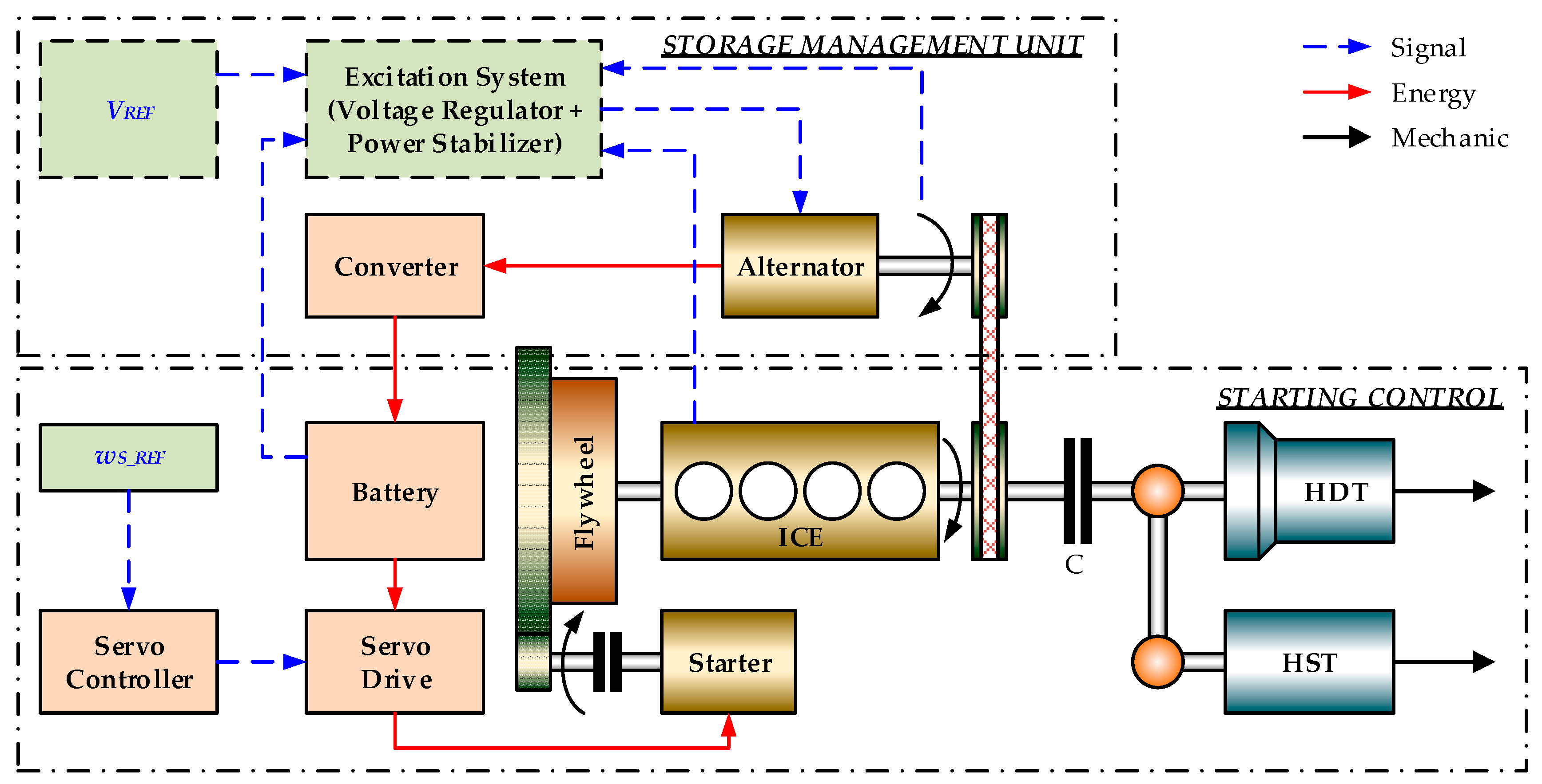 Energies 10 00962 g001