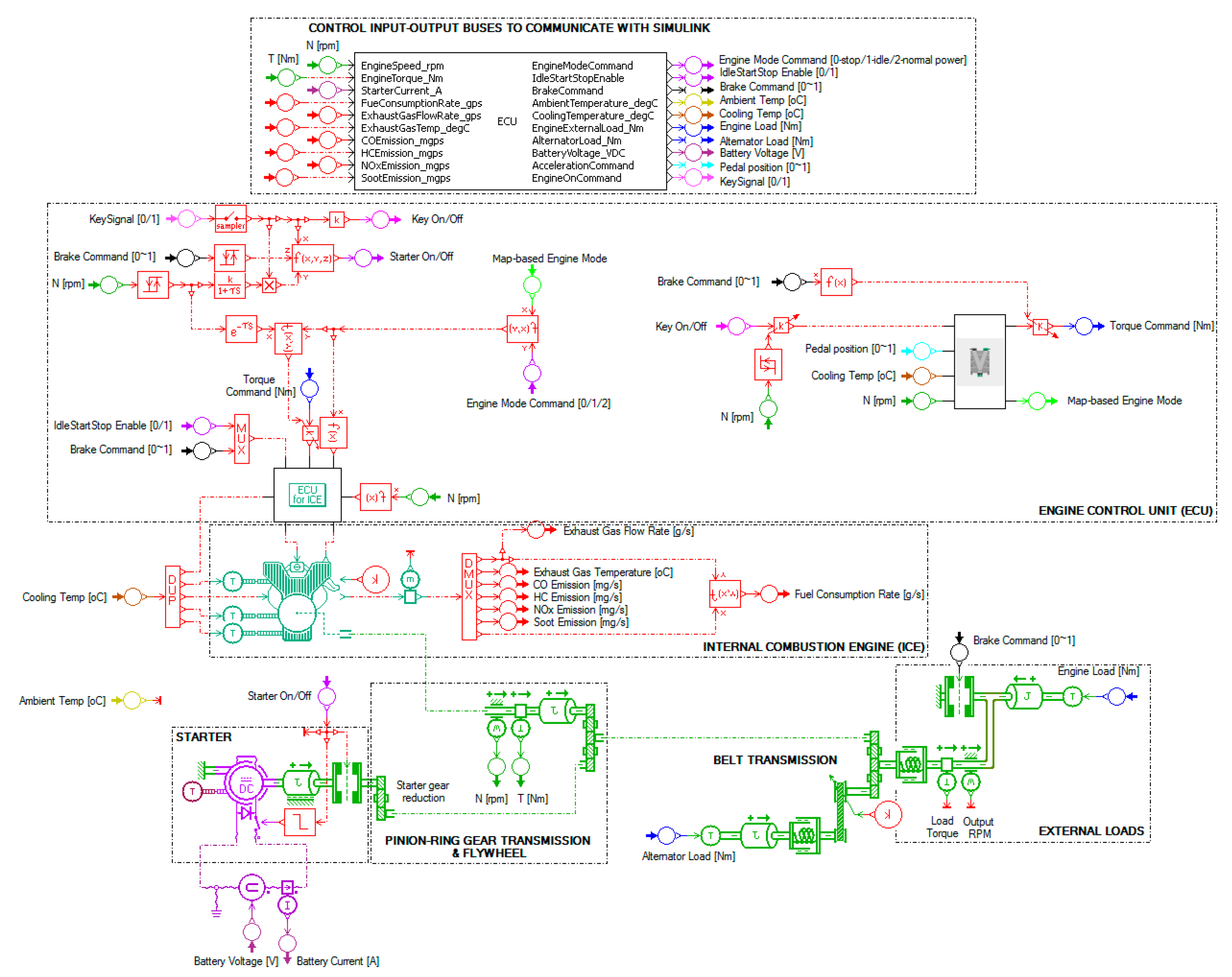 Energies 10 00962 g002