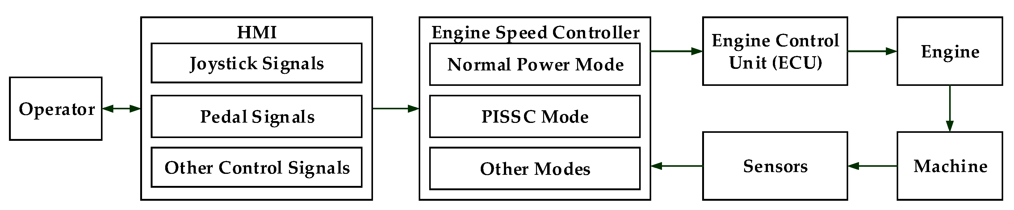 Energies 10 00962 g004