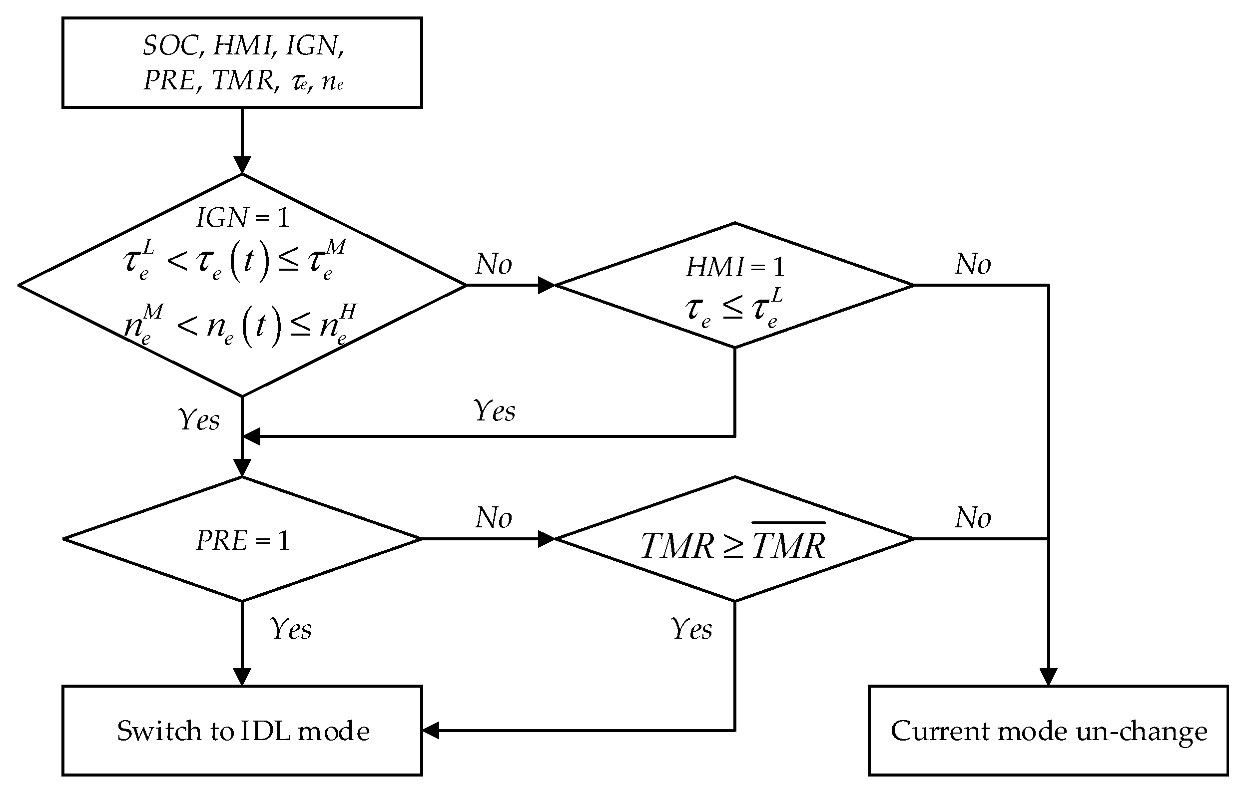 Energies 10 00962 g009