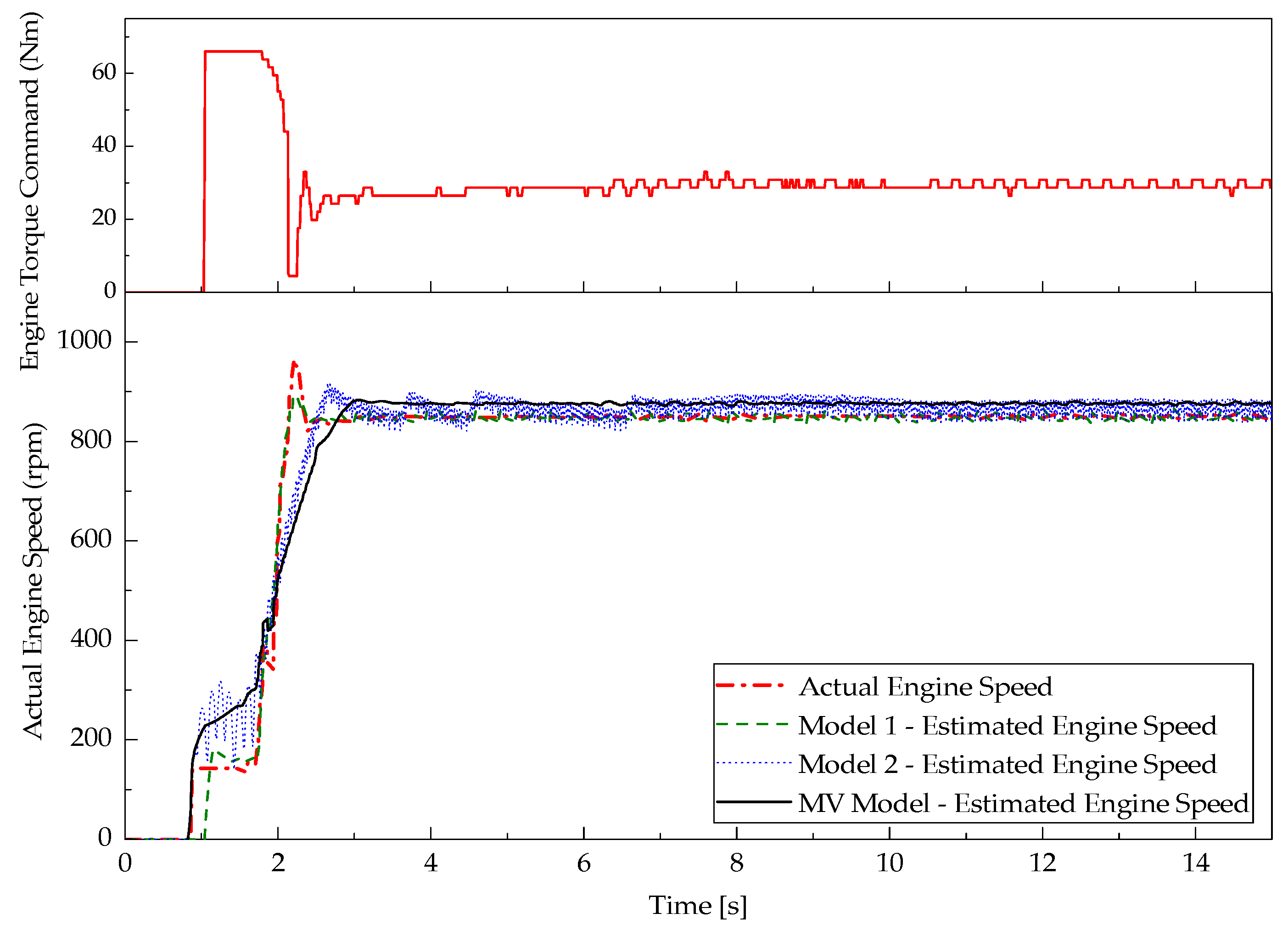 Energies 10 00962 g012