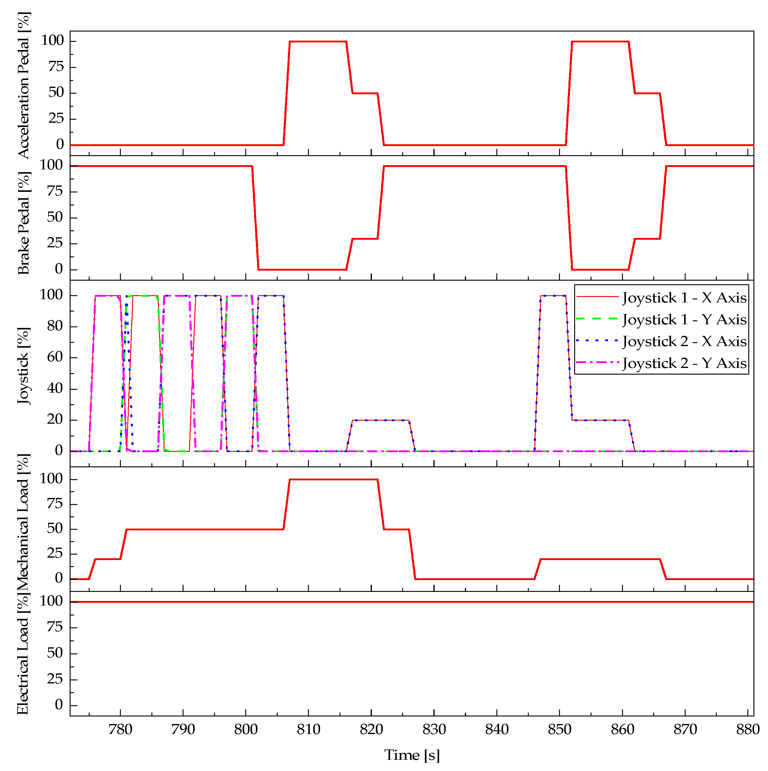 Energies 10 00962 g016