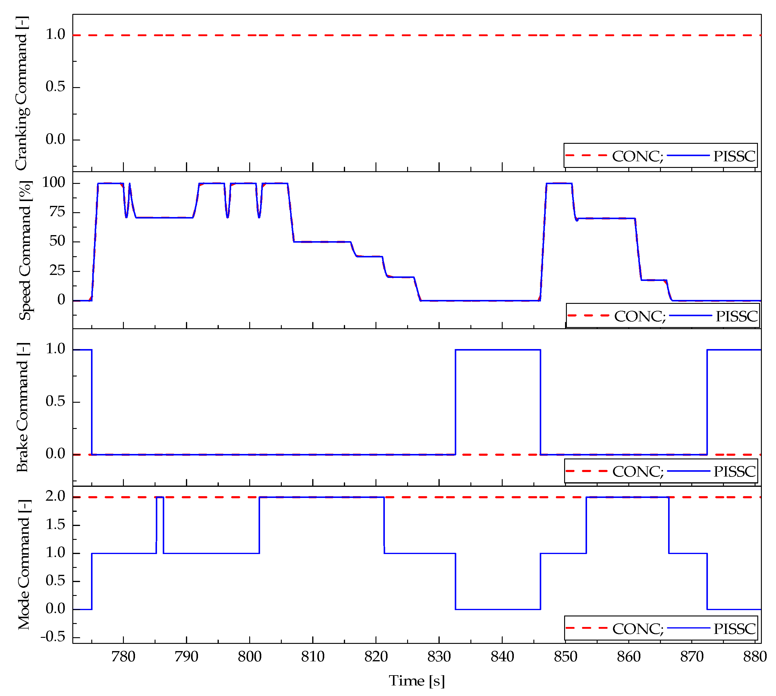 Energies 10 00962 g017