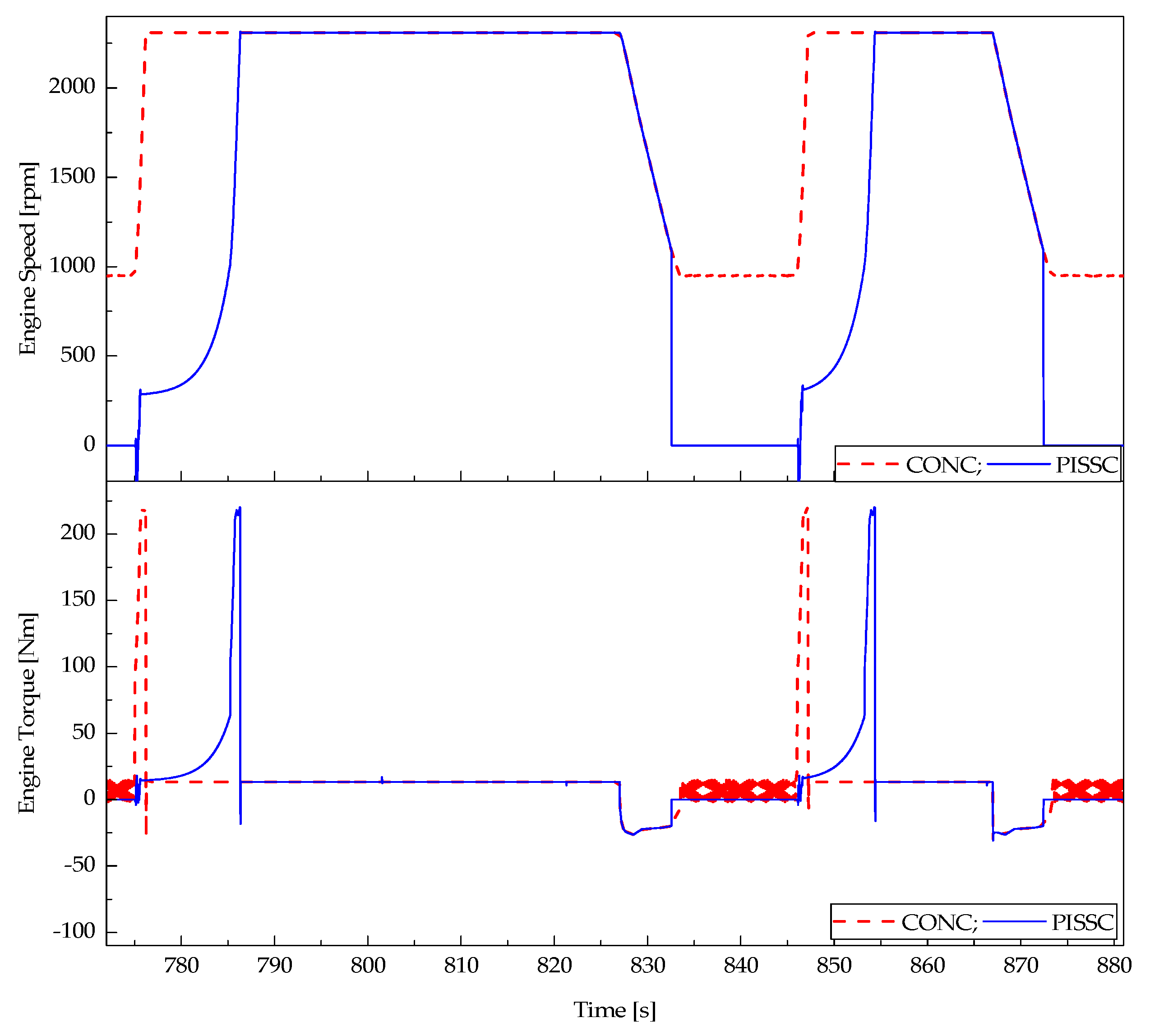 Energies 10 00962 g018