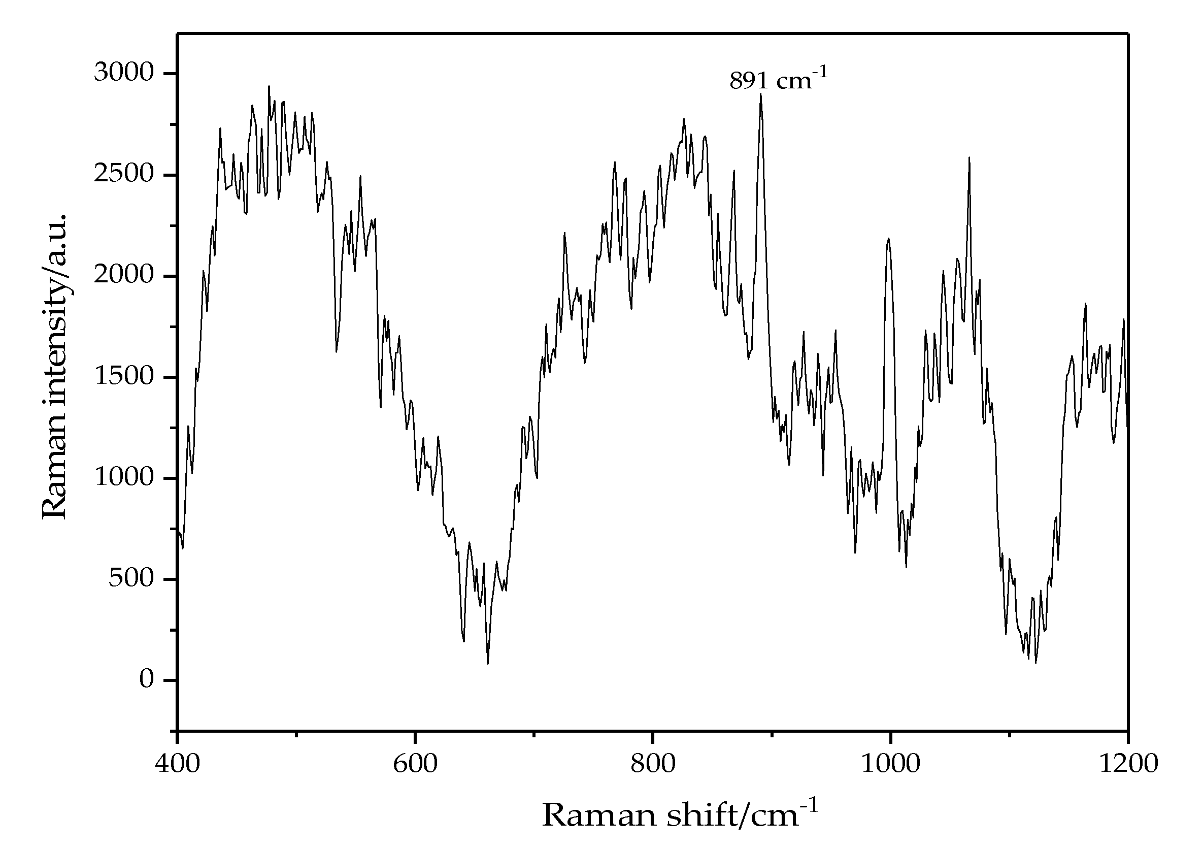 Energies 10 00967 g010
