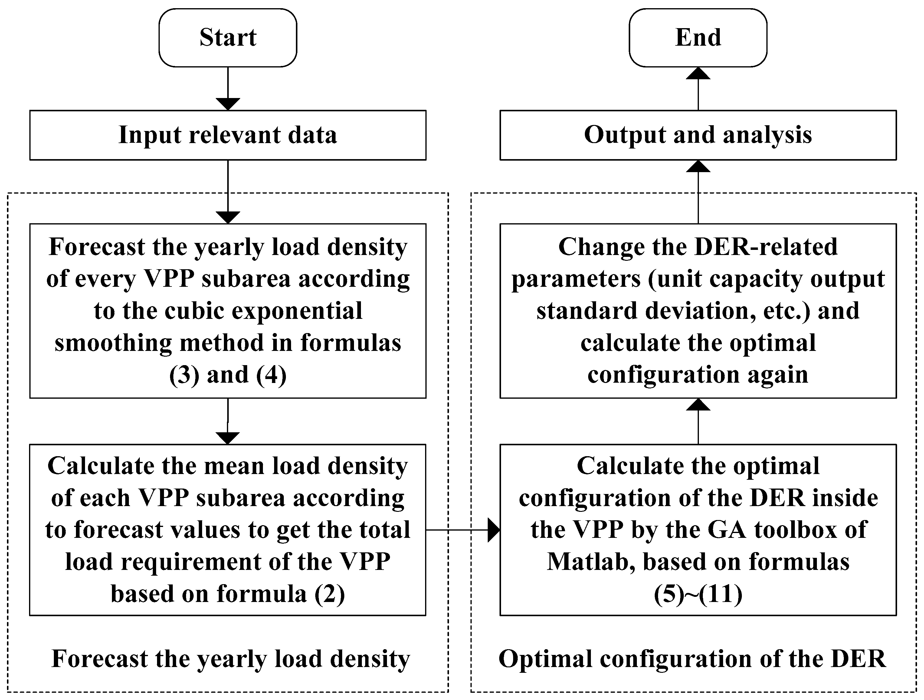 Energies 10 00968 g003