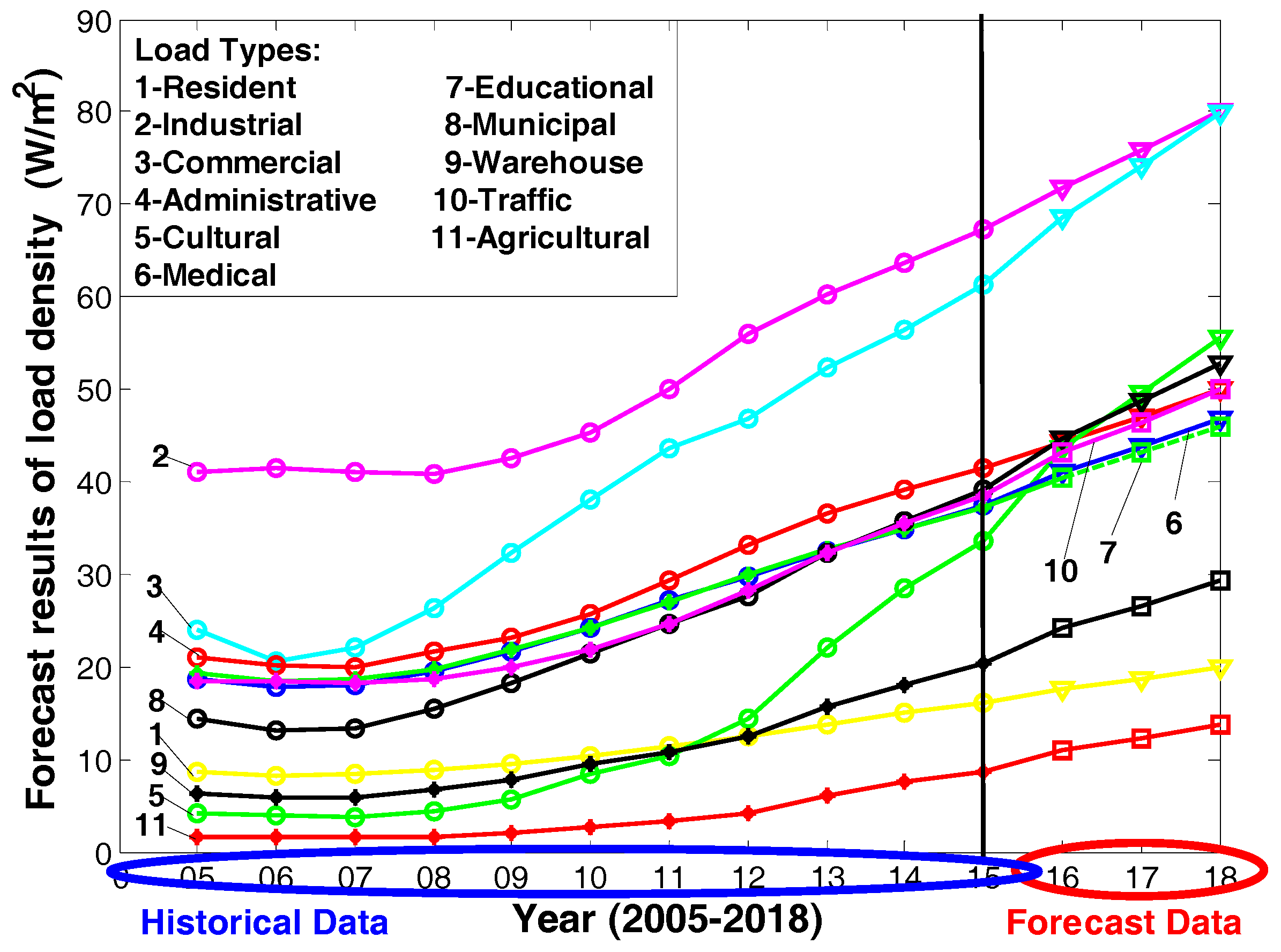 Energies 10 00968 g004