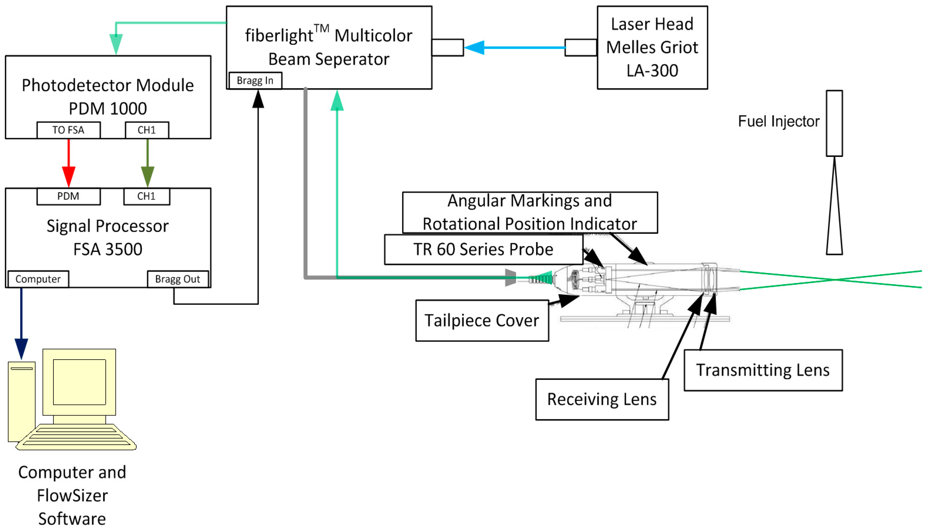 Energies 10 00970 g002
